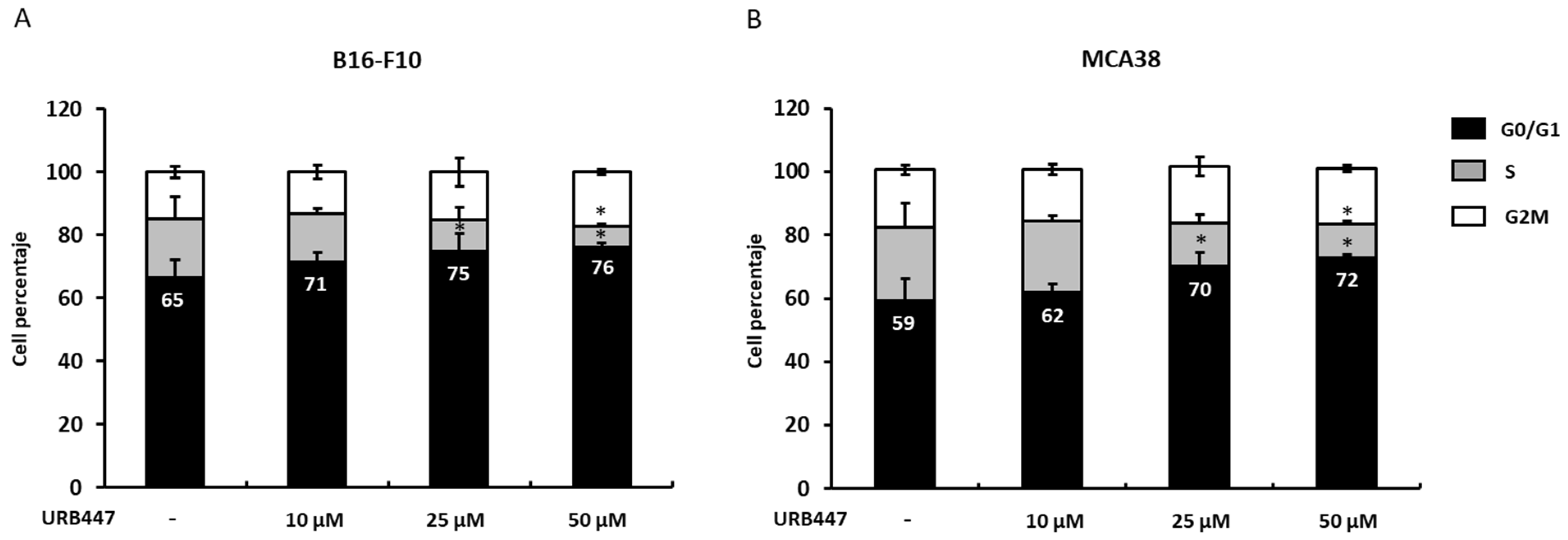 Pharmaceuticals 15 01166 g004 Pharmaceuticals 15 01166 g004