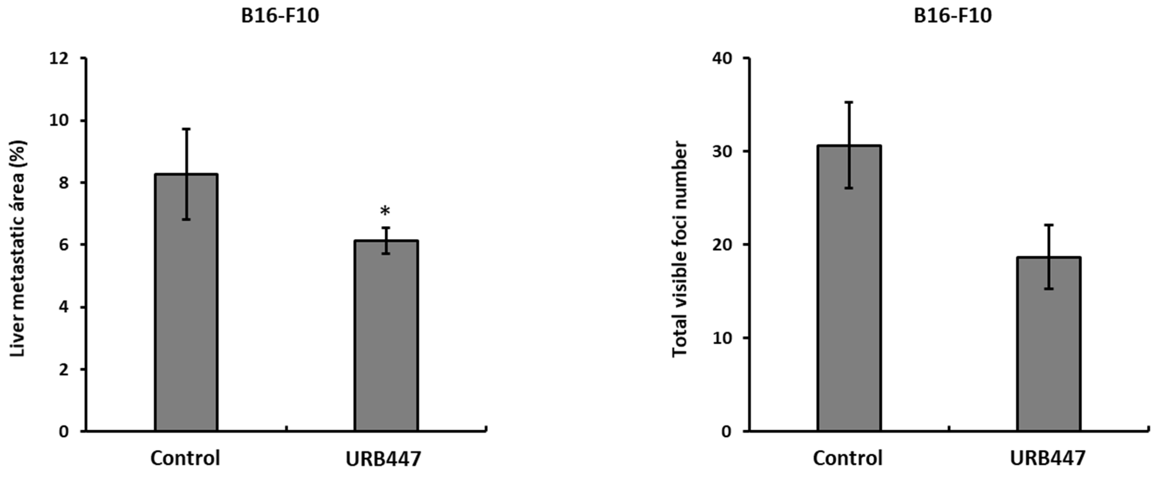 Pharmaceuticals 15 01166 g007 Pharmaceuticals 15 01166 g007