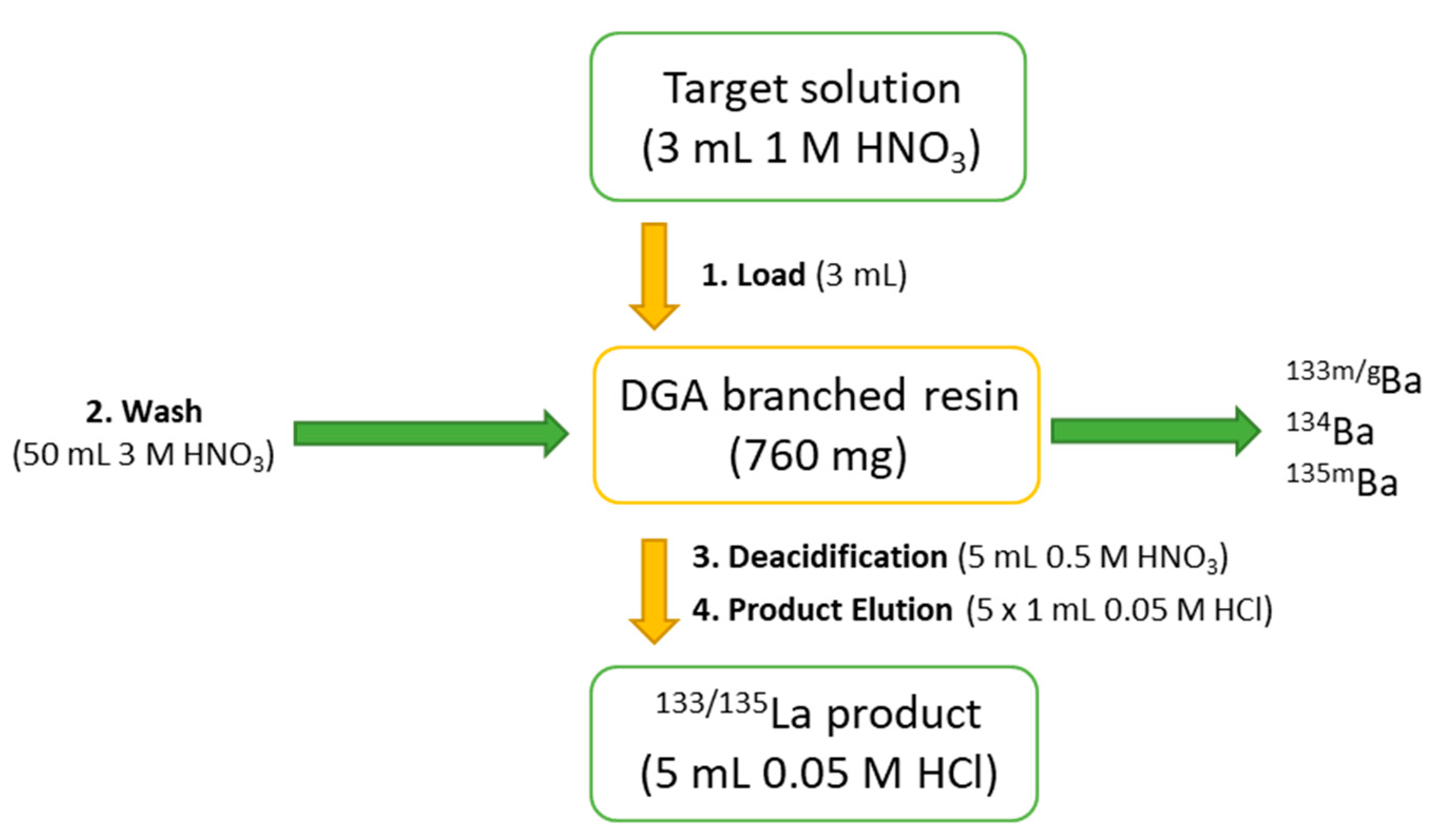 Pharmaceuticals 15 01167 g004