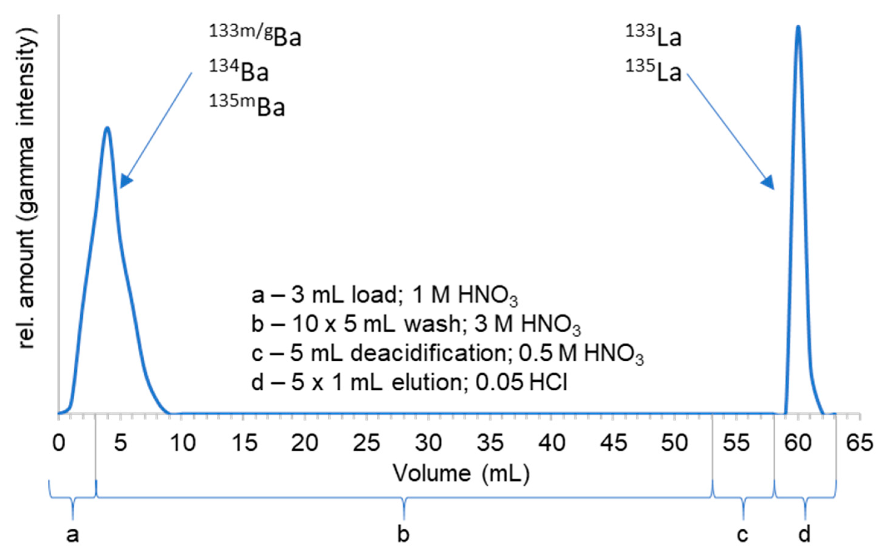 Pharmaceuticals 15 01167 g005