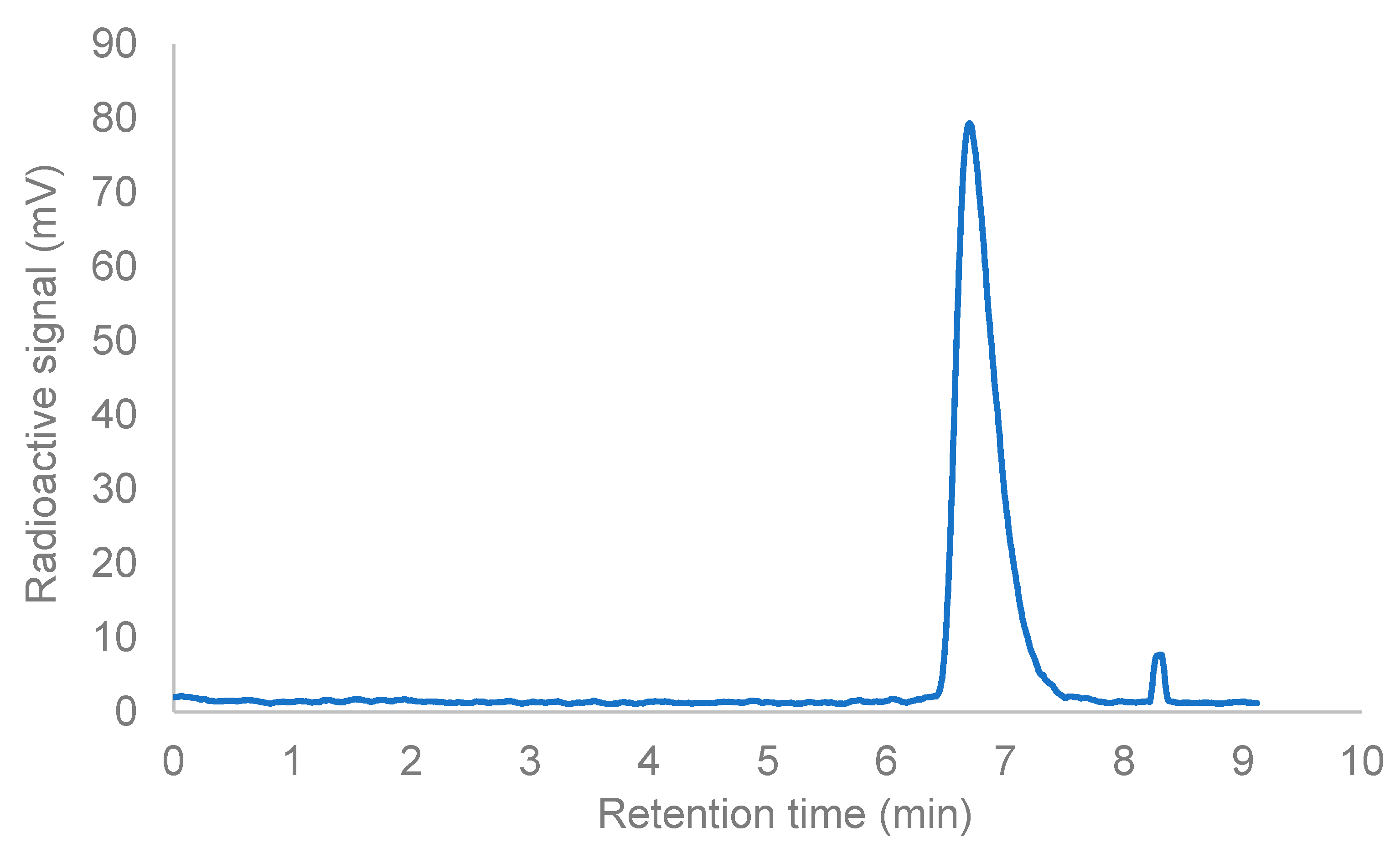 Pharmaceuticals 15 01167 g007