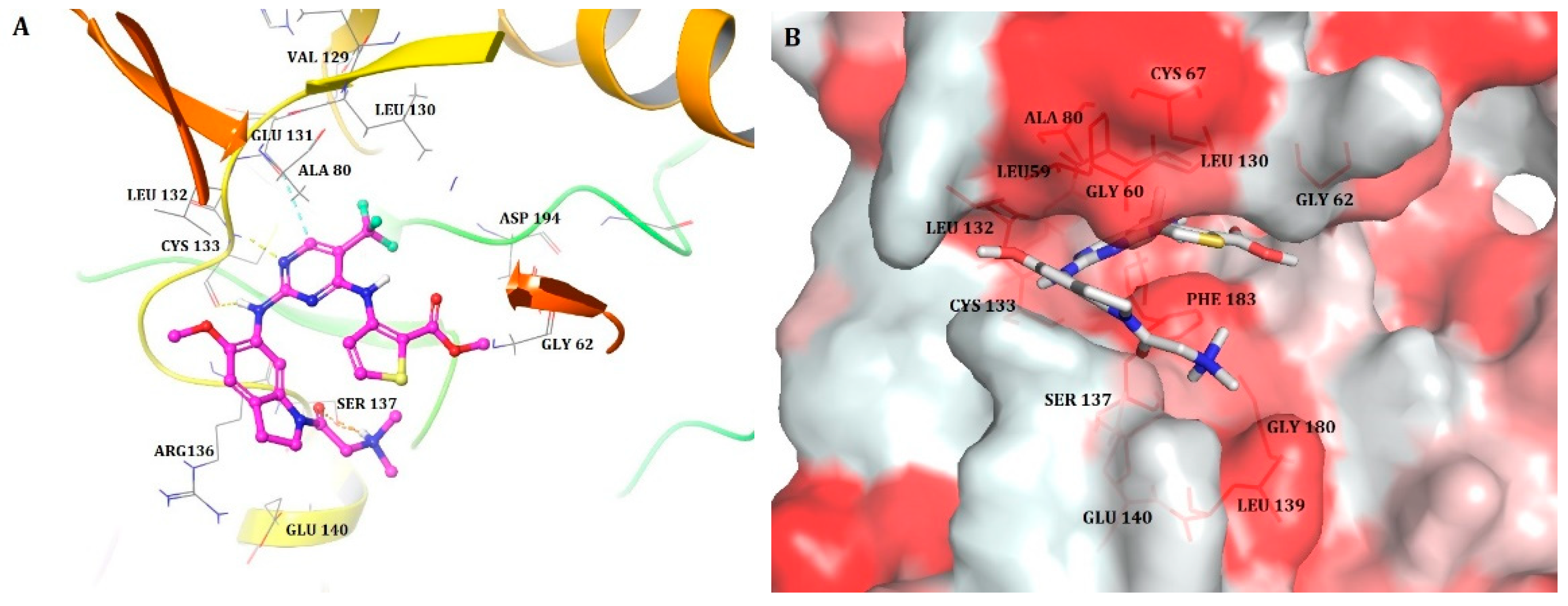 Pharmaceuticals 15 01170 g003 Pharmaceuticals 15 01170 g003