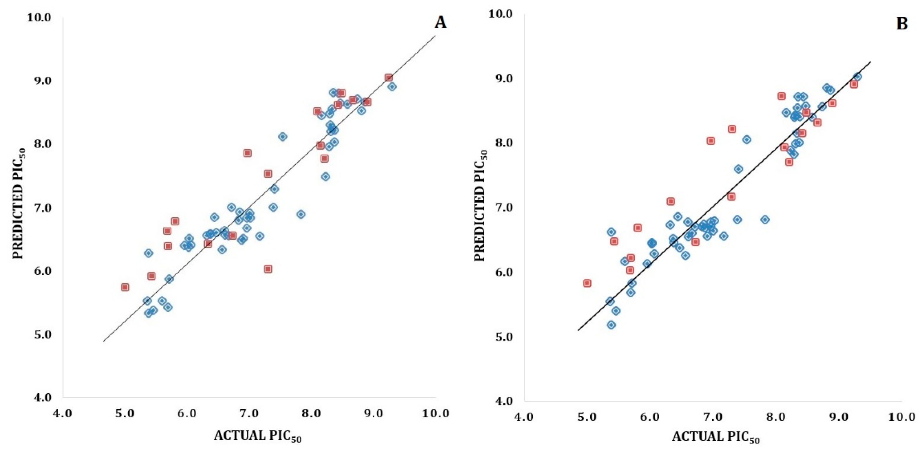 Pharmaceuticals 15 01170 g005 Pharmaceuticals 15 01170 g005