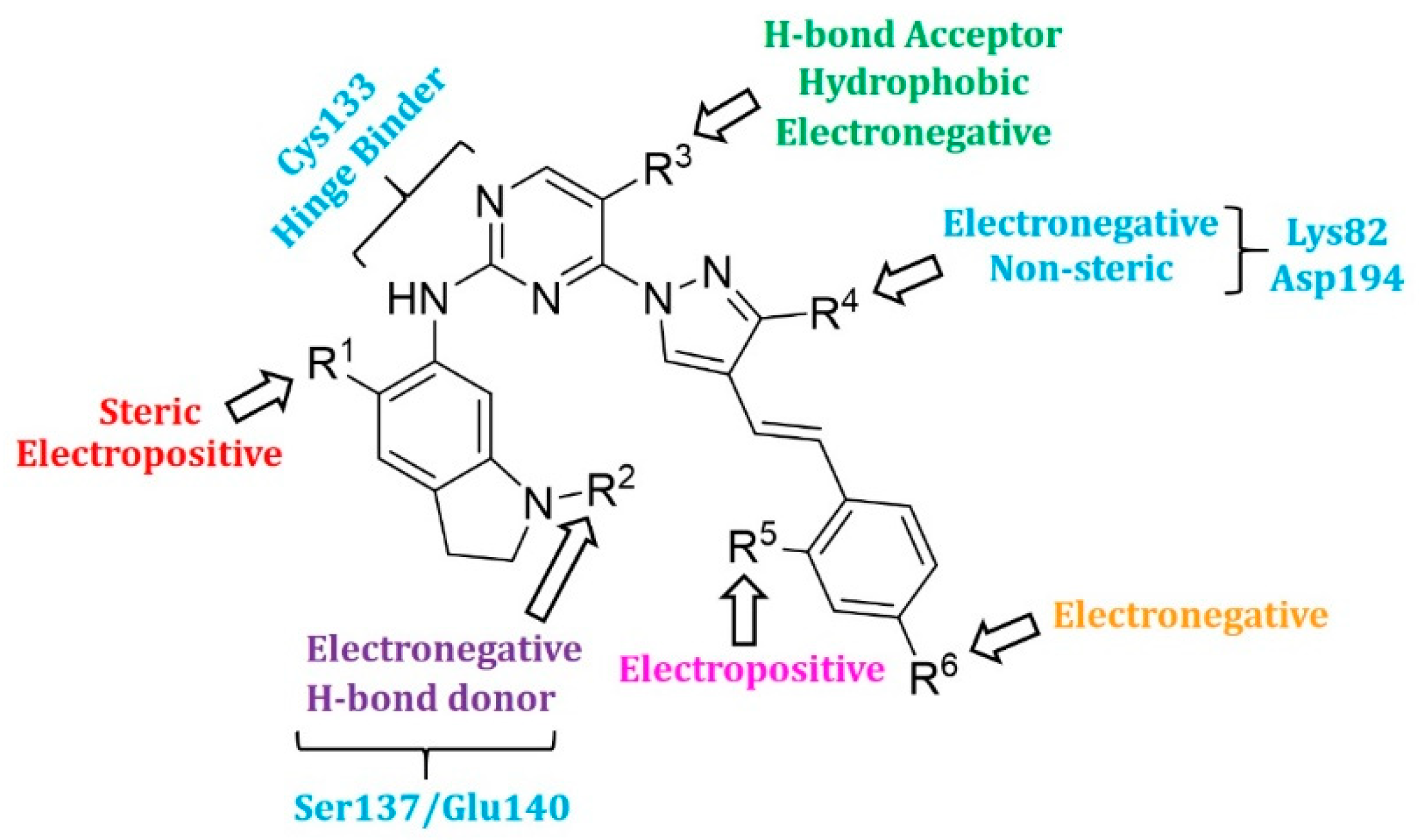 Pharmaceuticals 15 01170 g008 Pharmaceuticals 15 01170 g008