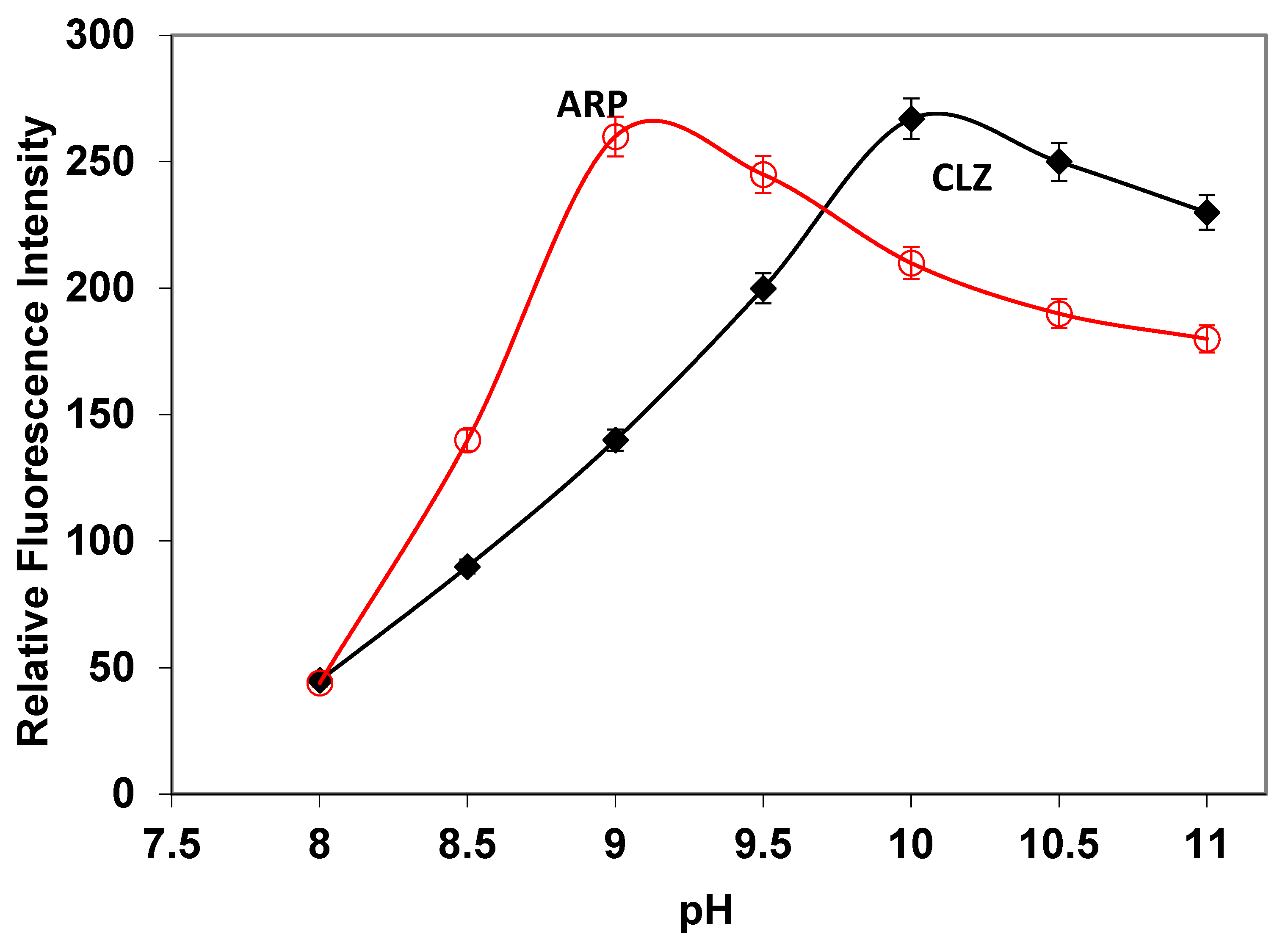 Pharmaceuticals 15 01174 g002 550