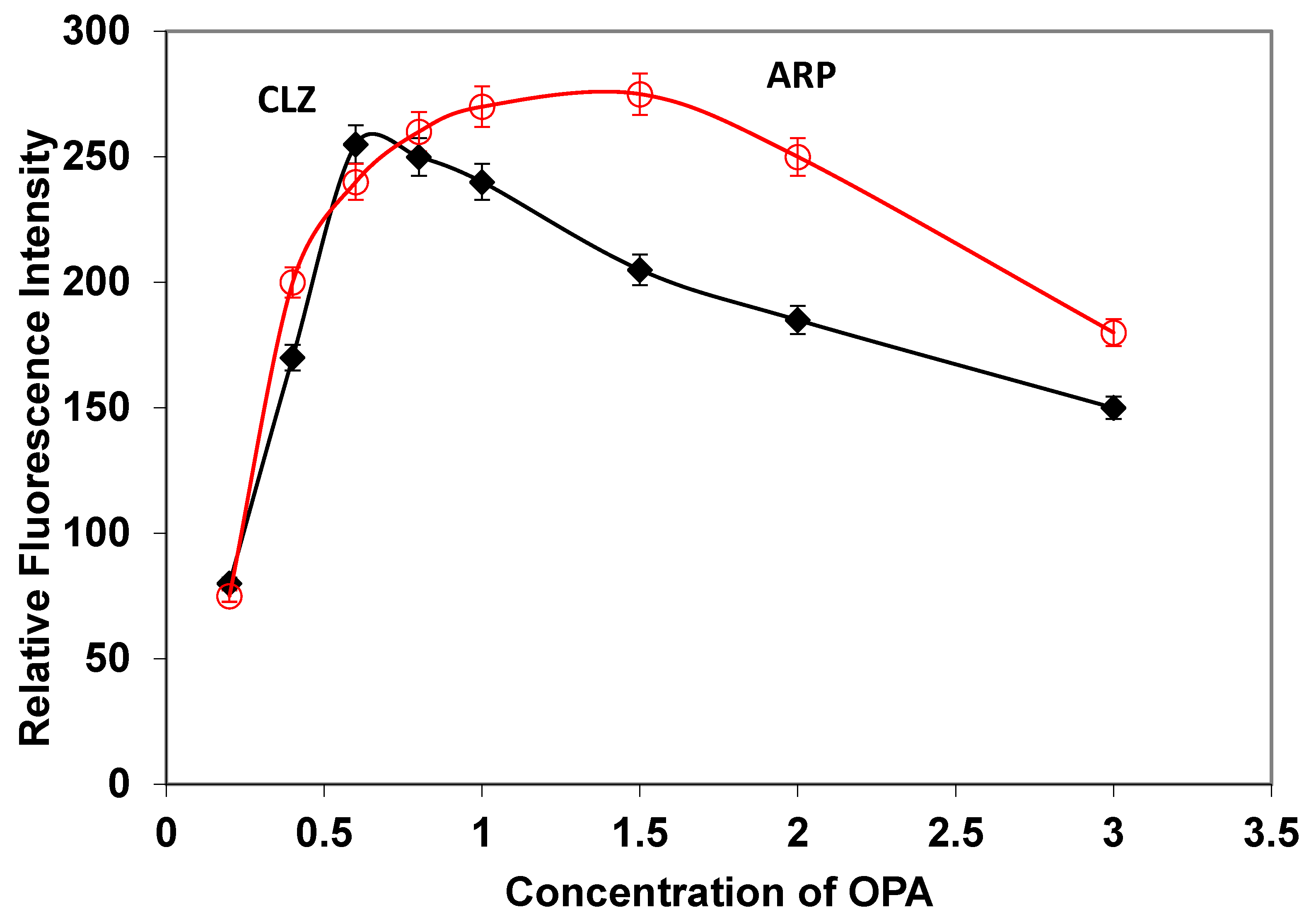 Pharmaceuticals 15 01174 g003 550