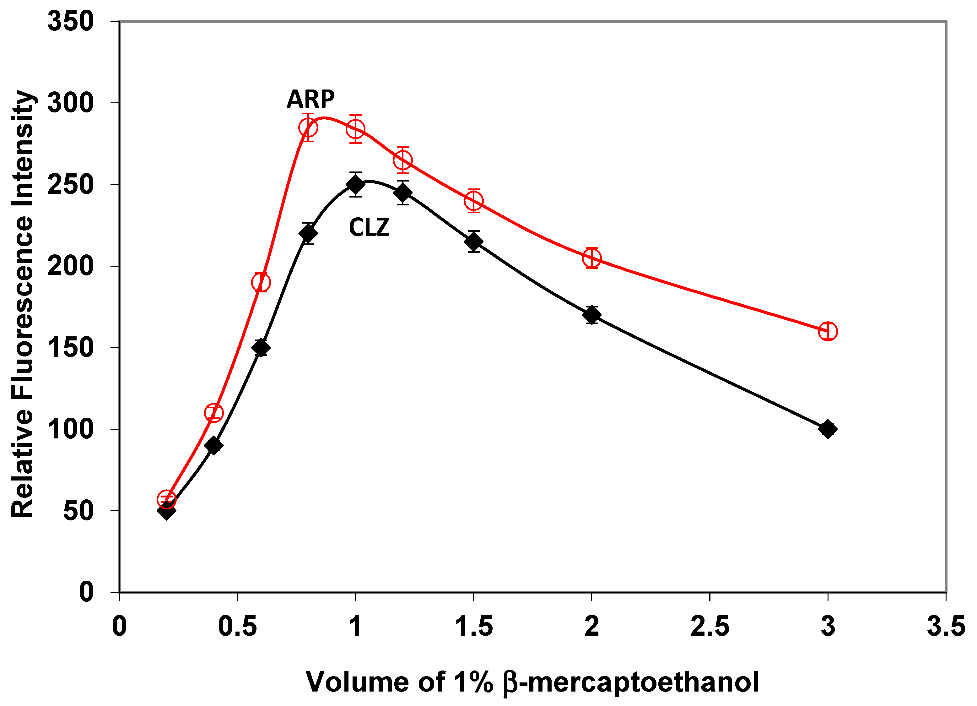 Pharmaceuticals 15 01174 g004 550