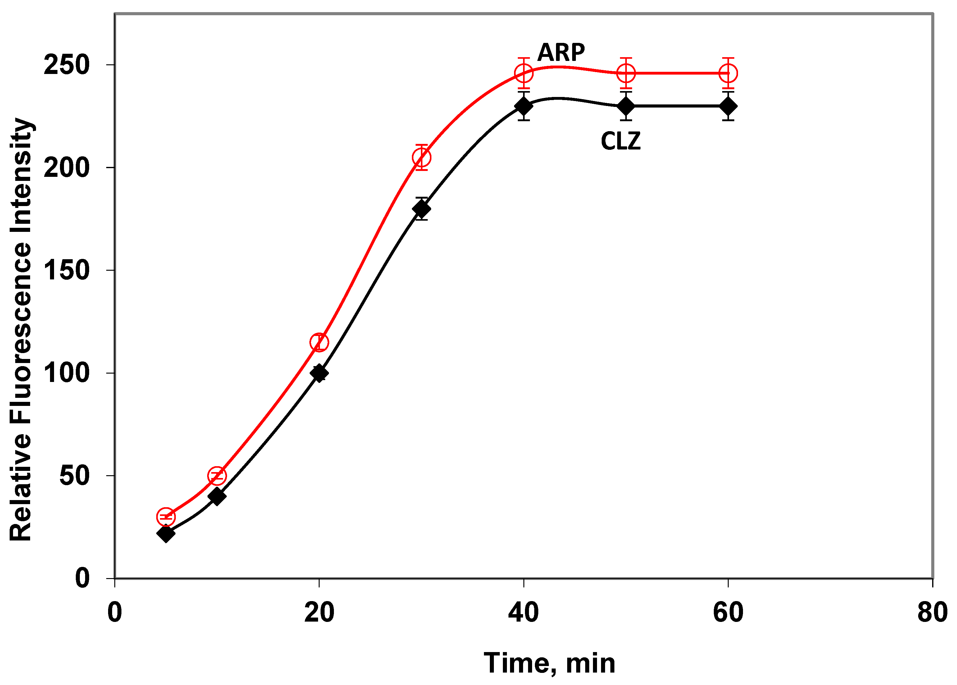 Pharmaceuticals 15 01174 g005 550
