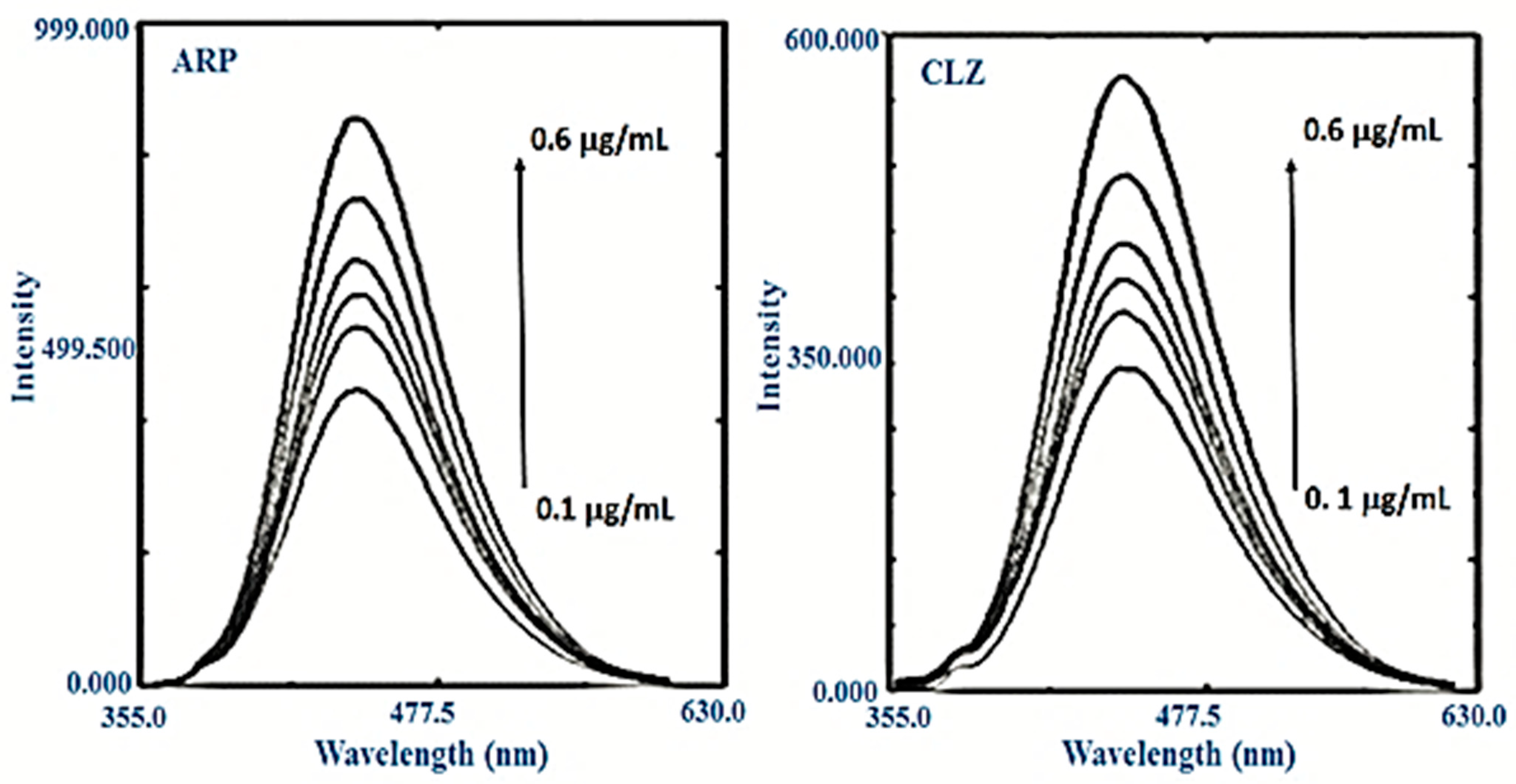 Pharmaceuticals 15 01174 g006 550