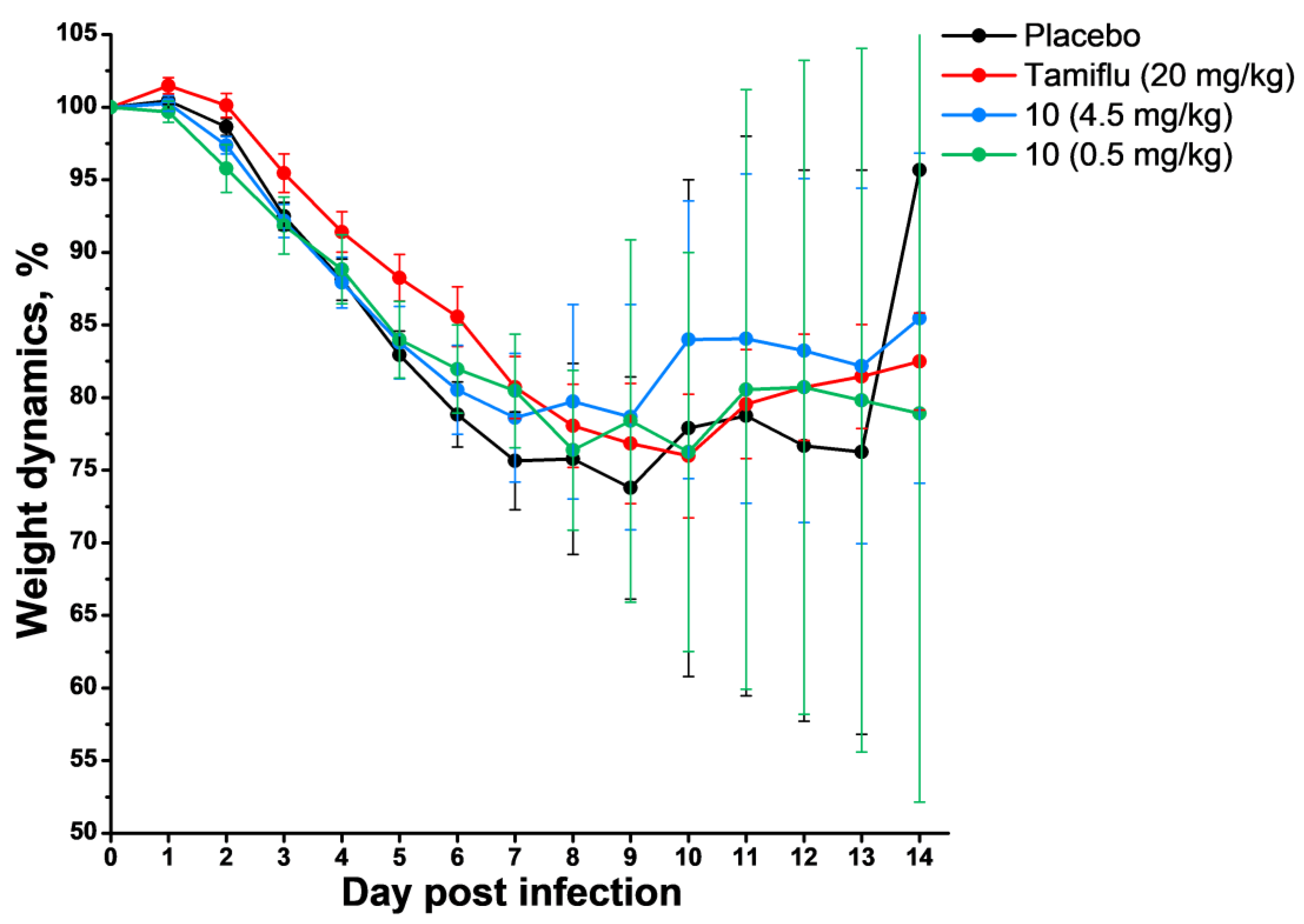 Pharmaceuticals 15 01178 g002