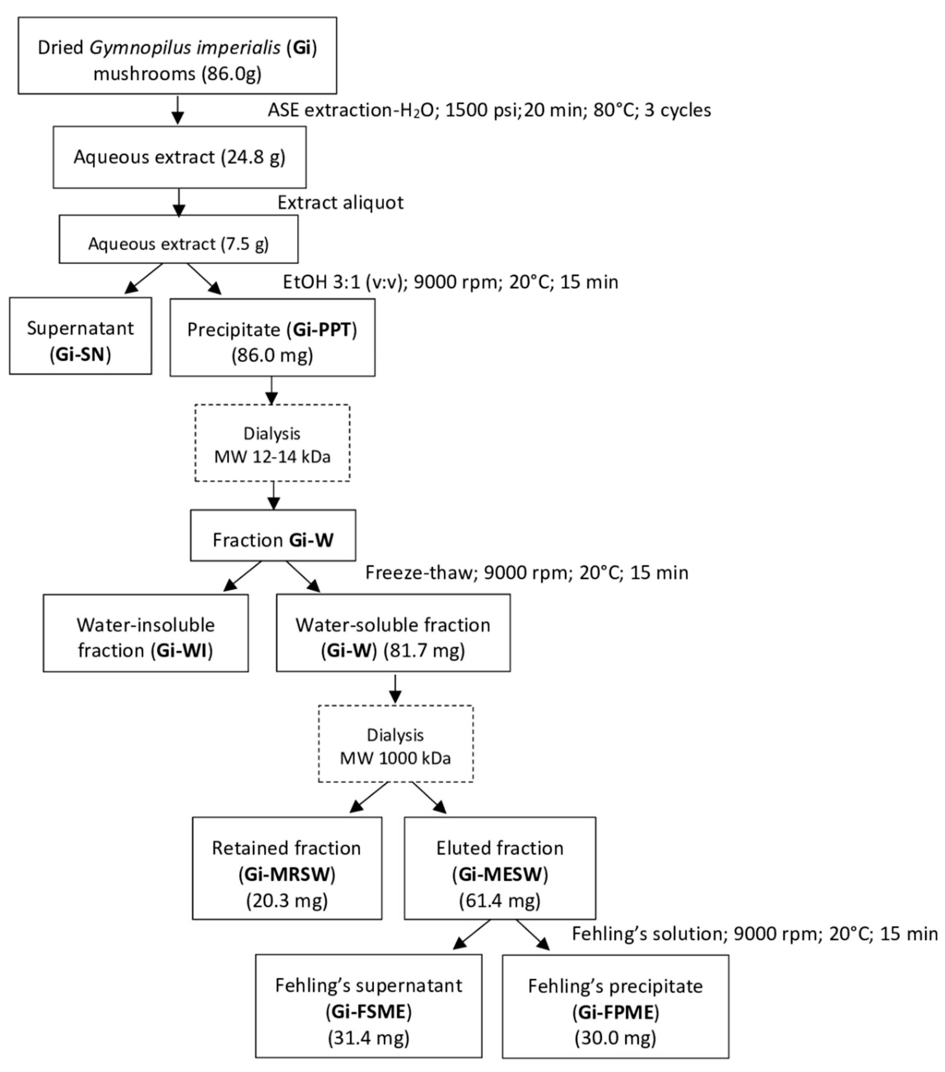 Pharmaceuticals 15 01179 g003 Pharmaceuticals 15 01179 g003