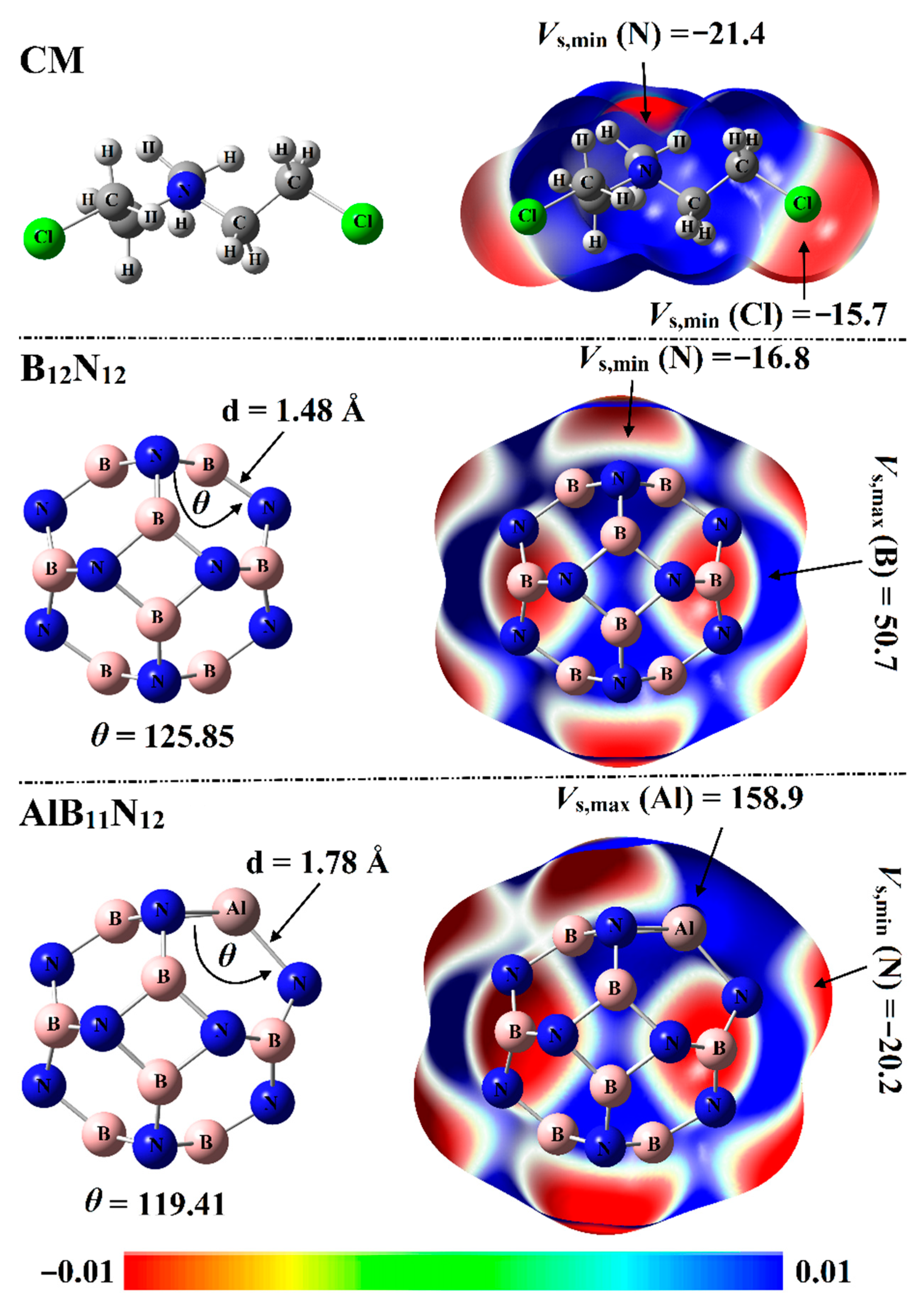 Pharmaceuticals 15 01181 g002 550