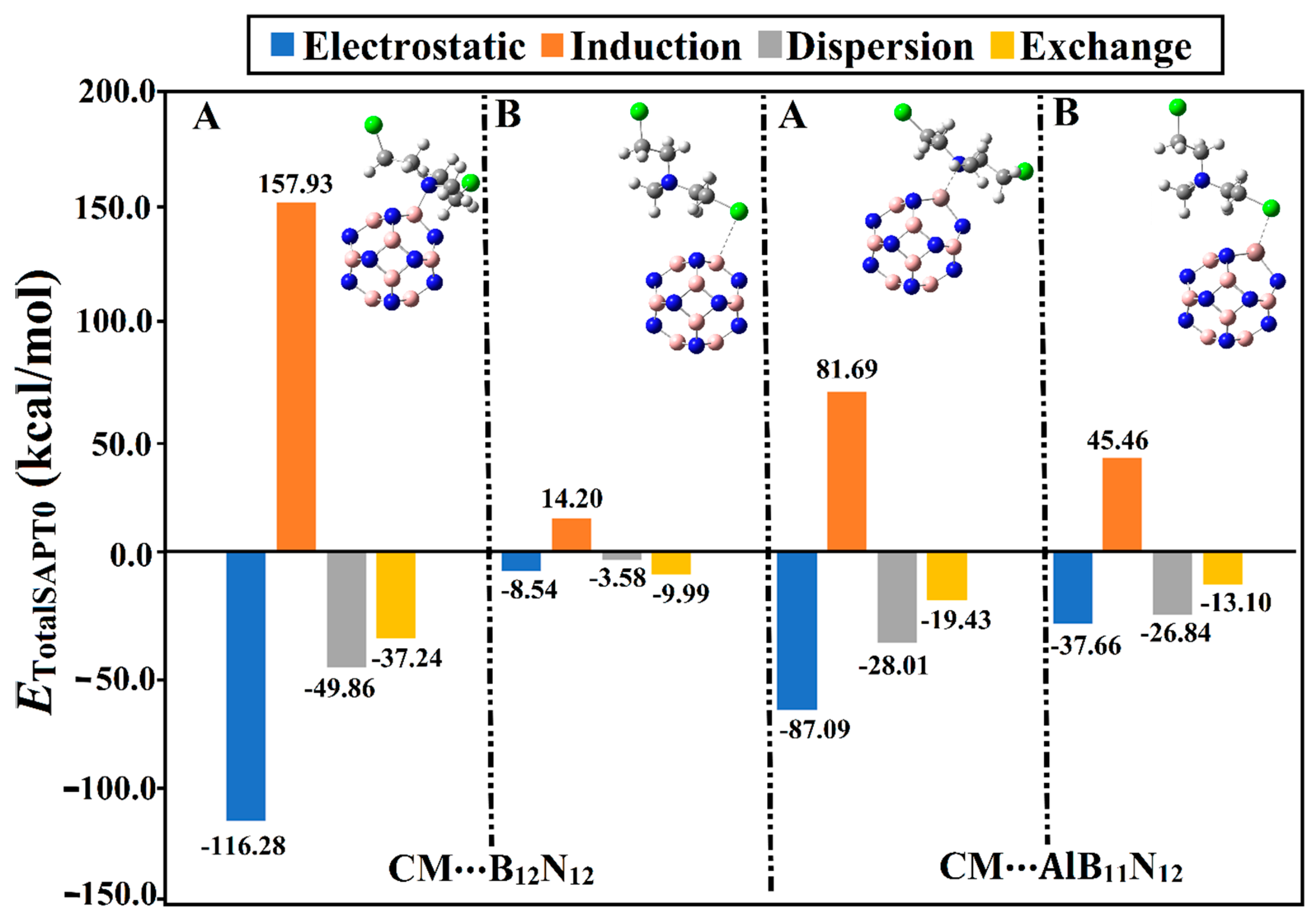 Pharmaceuticals 15 01181 g004 550