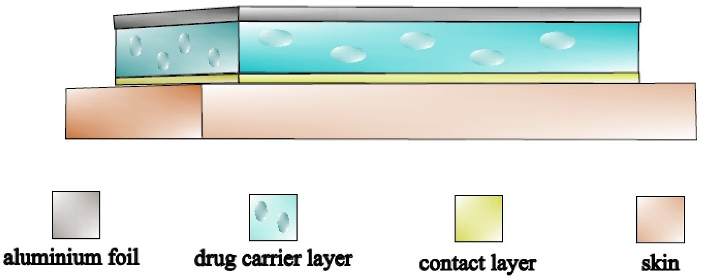 Pharmaceuticals 15 01182 g001