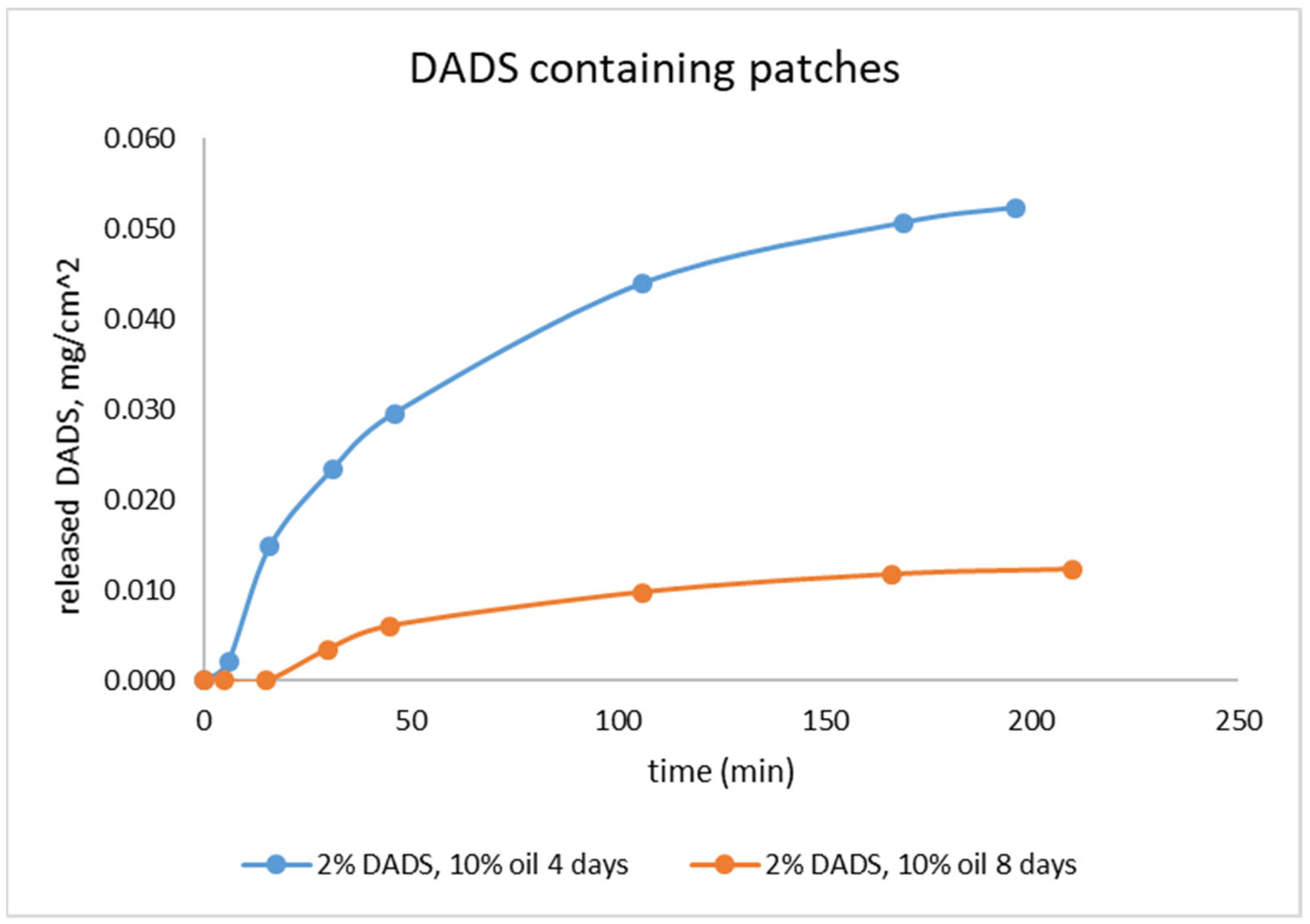 Pharmaceuticals 15 01182 g004