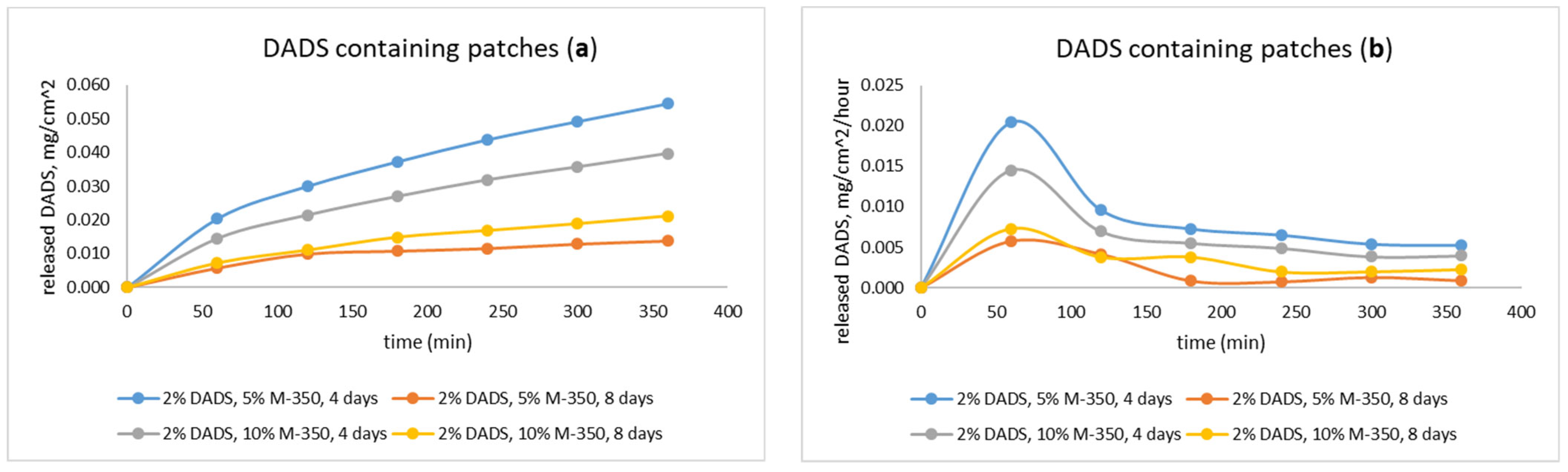 Pharmaceuticals 15 01182 g005