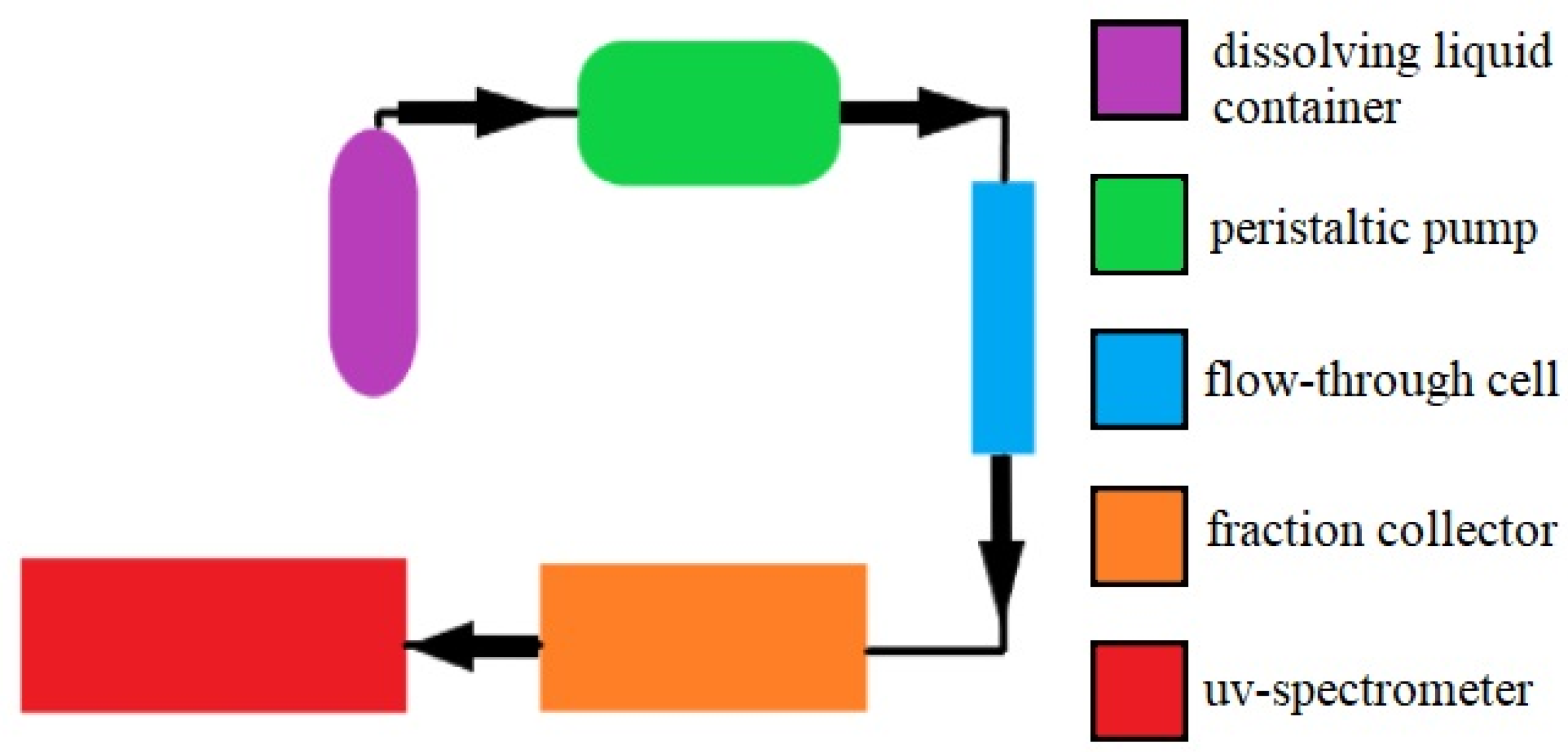 Pharmaceuticals 15 01182 g007