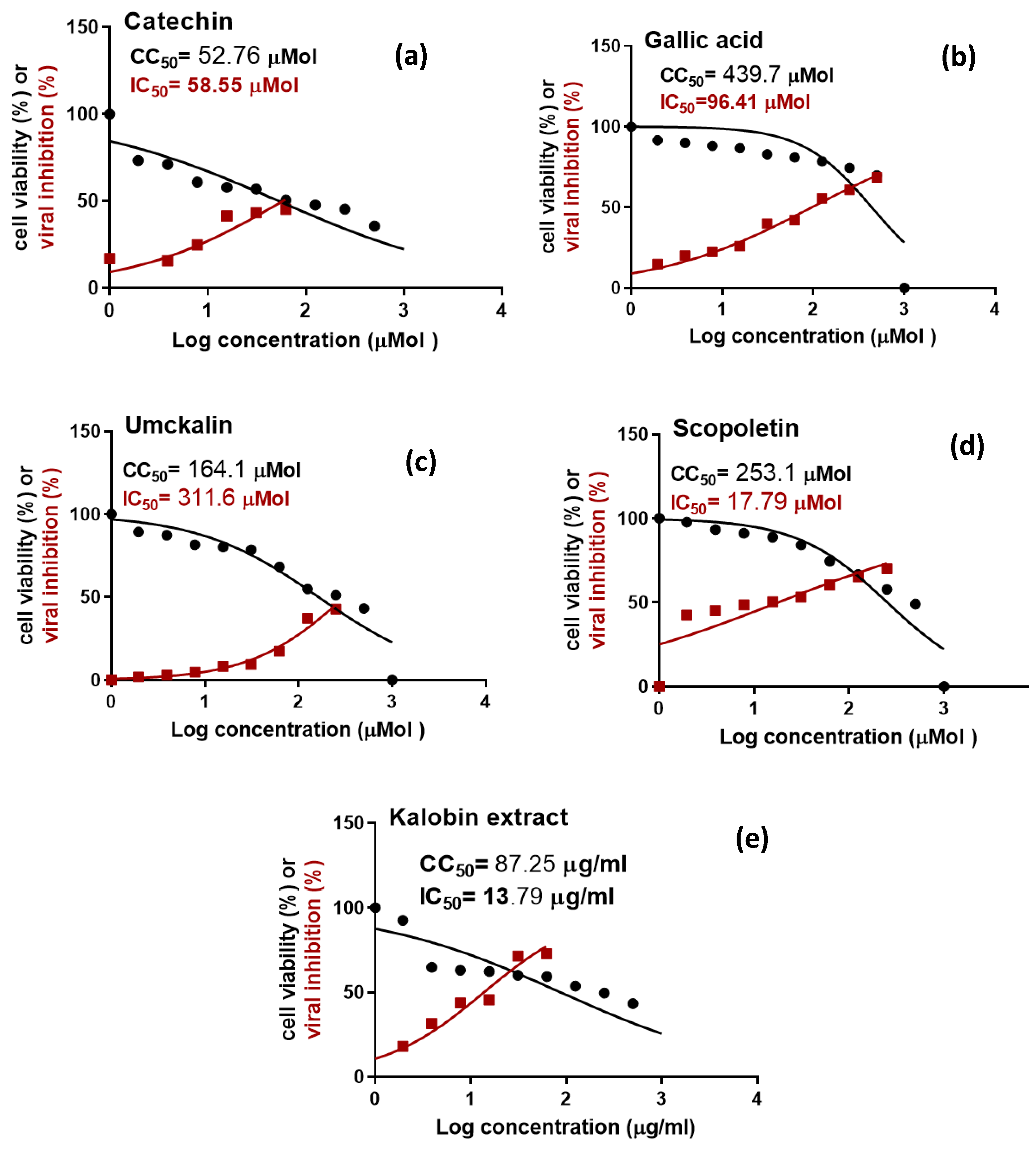 Pharmaceuticals 15 01184 g003