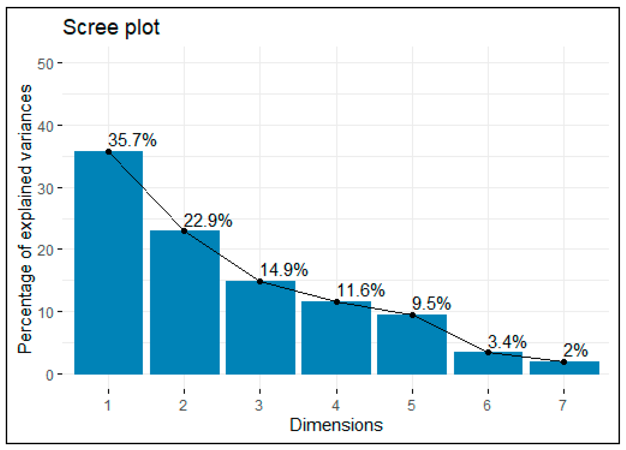 Pharmaceuticals 15 01185 g001