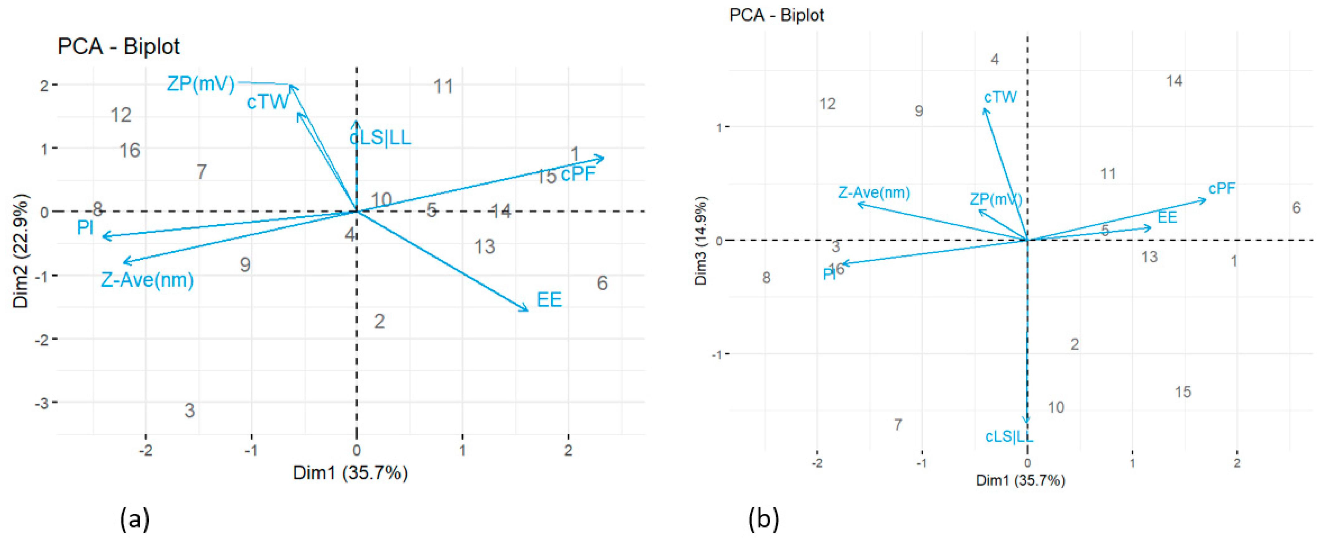 Pharmaceuticals 15 01185 g002