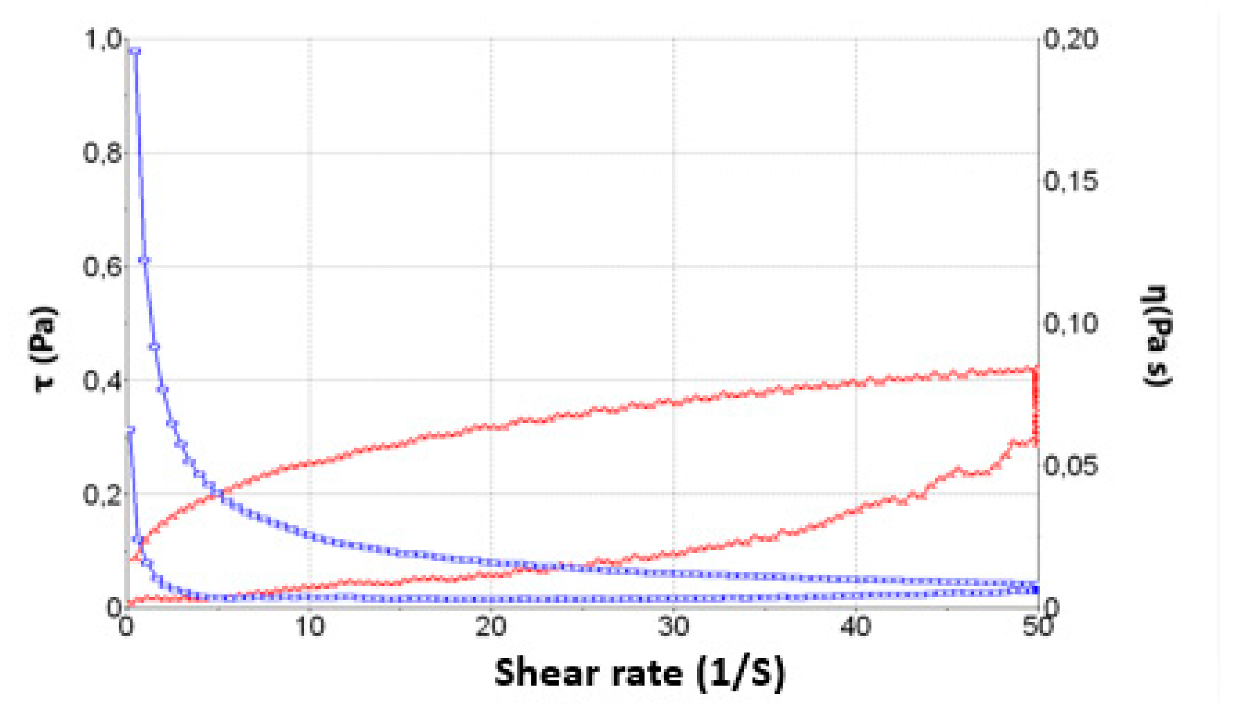 Pharmaceuticals 15 01185 g006
