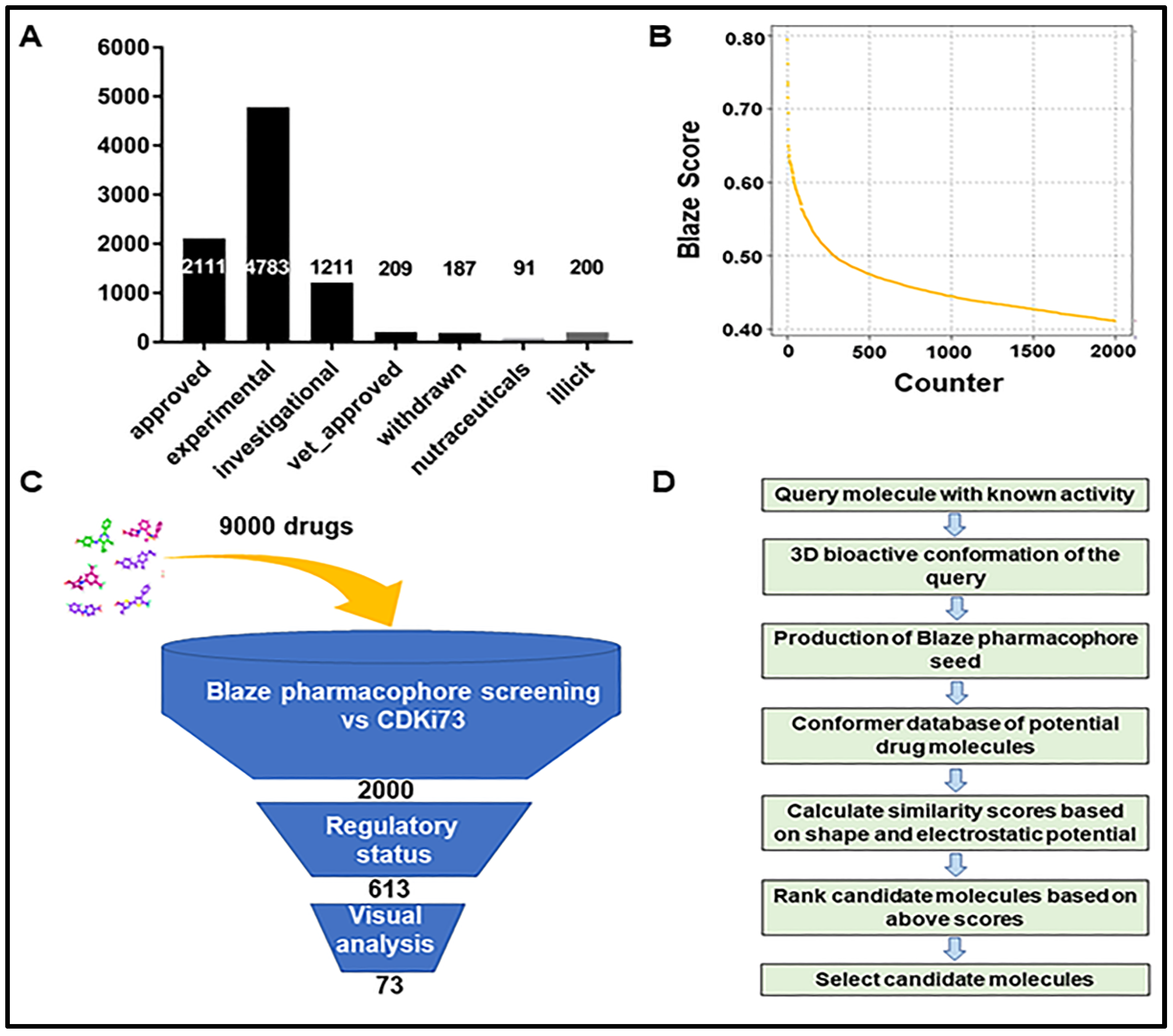 Pharmaceuticals 15 01186 g001
