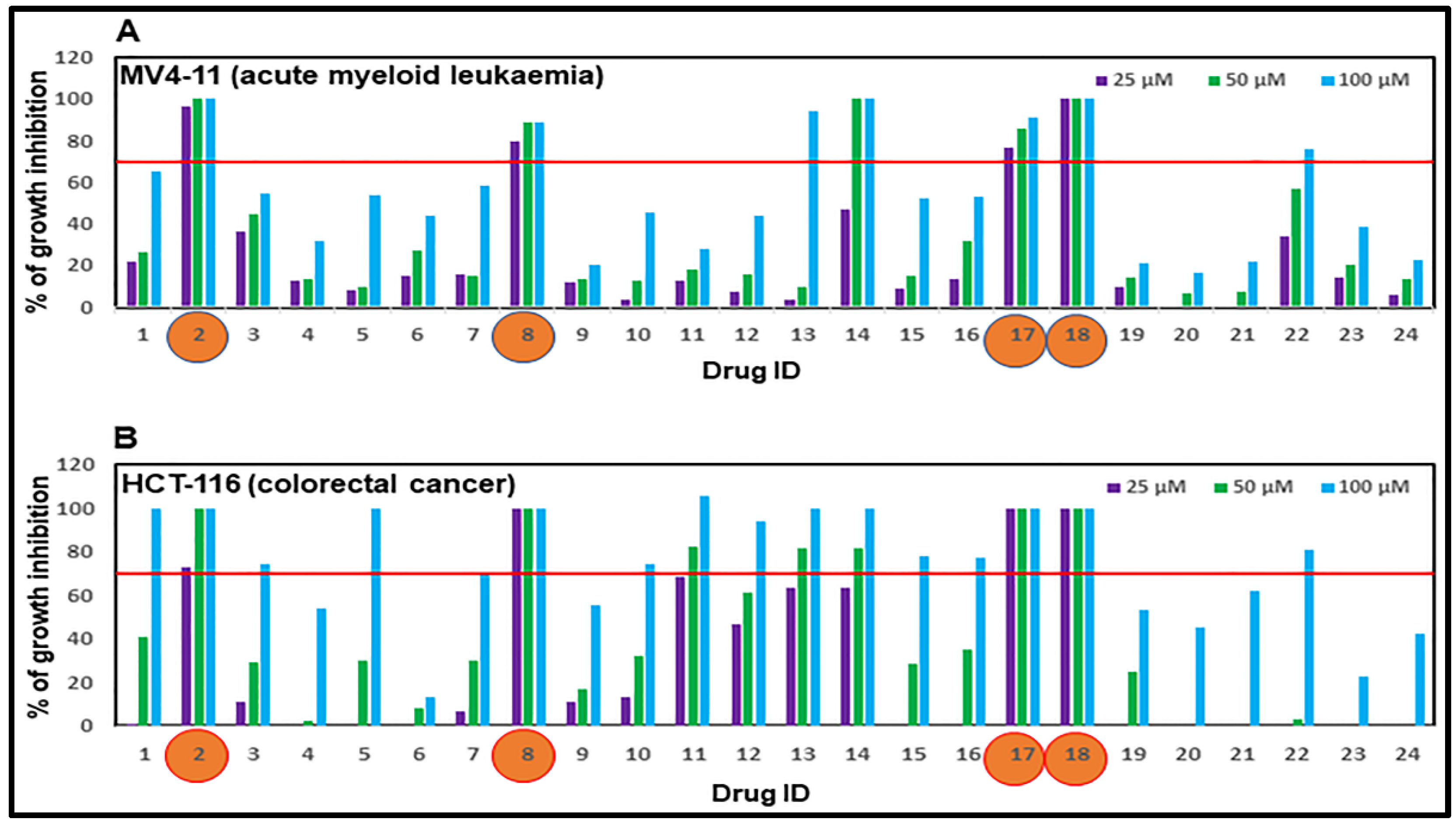 Pharmaceuticals 15 01186 g002