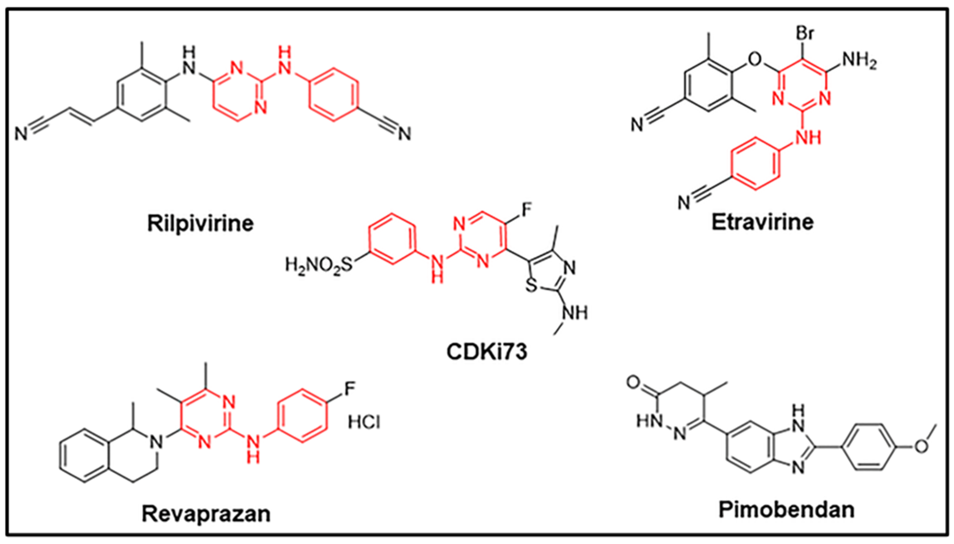 Pharmaceuticals Free FullText Combined In Silico and In Vitro