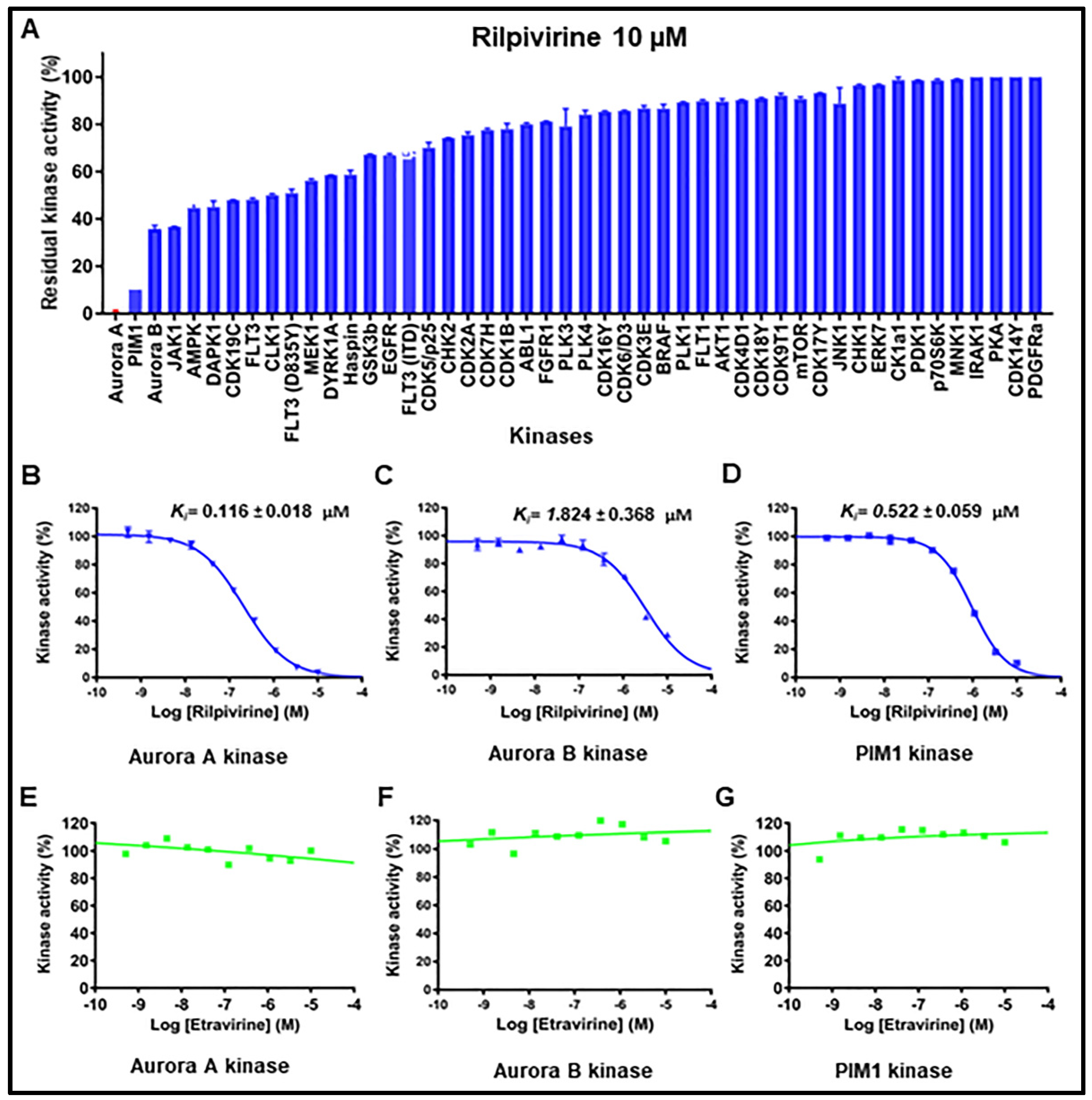 Pharmaceuticals 15 01186 g004