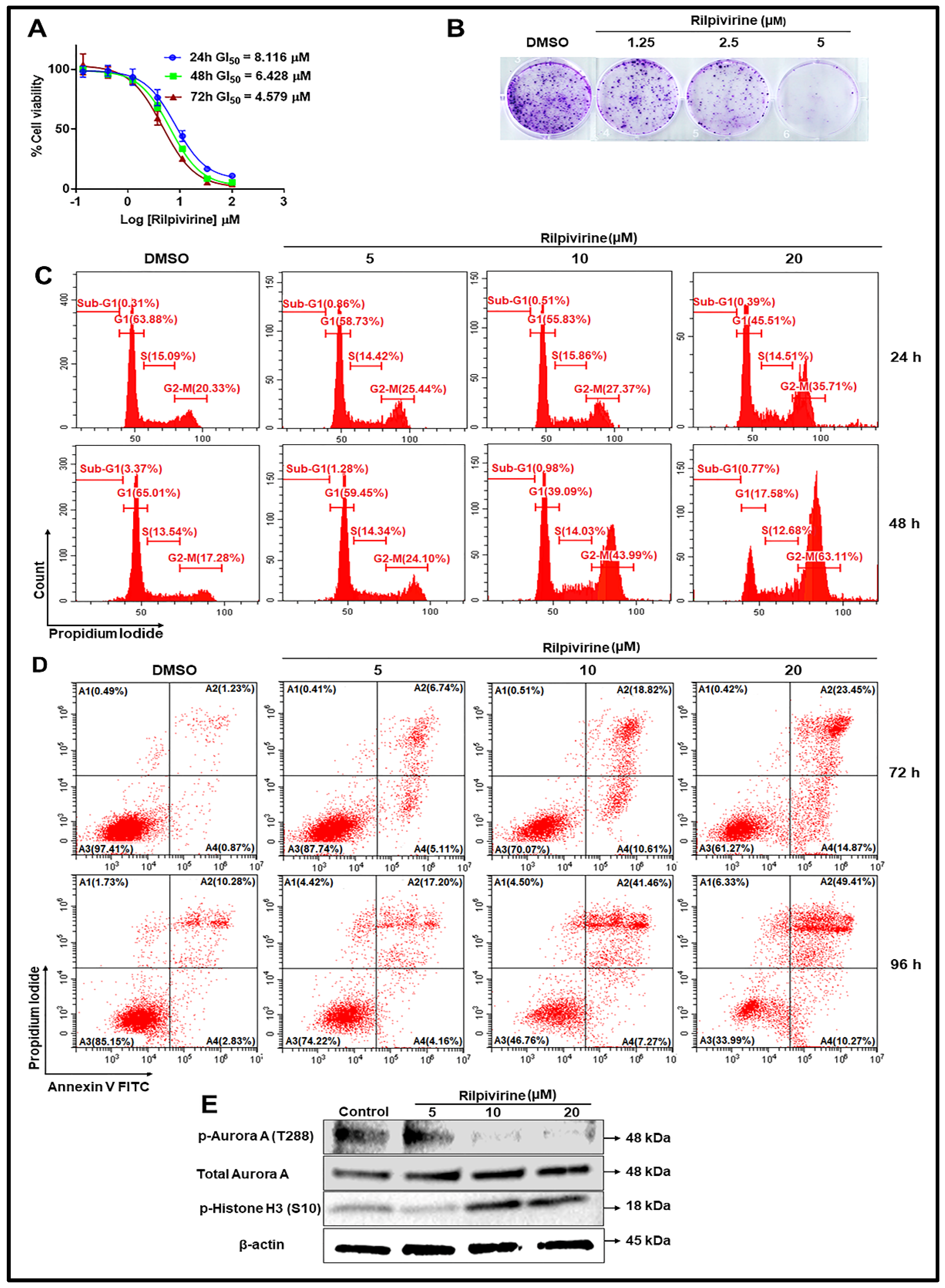 Pharmaceuticals 15 01186 g005