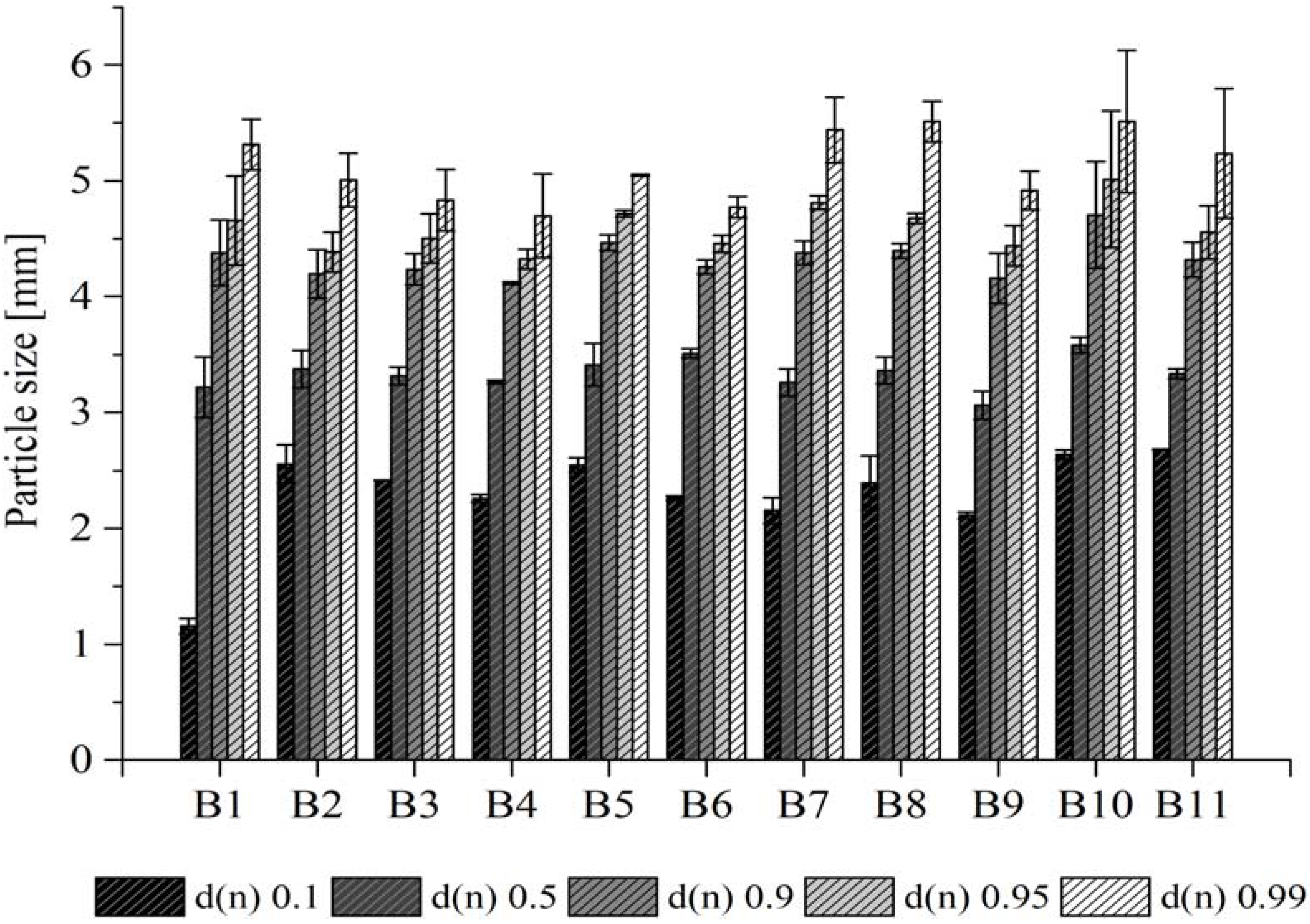 Pharmaceuticals 15 01188 g001 550