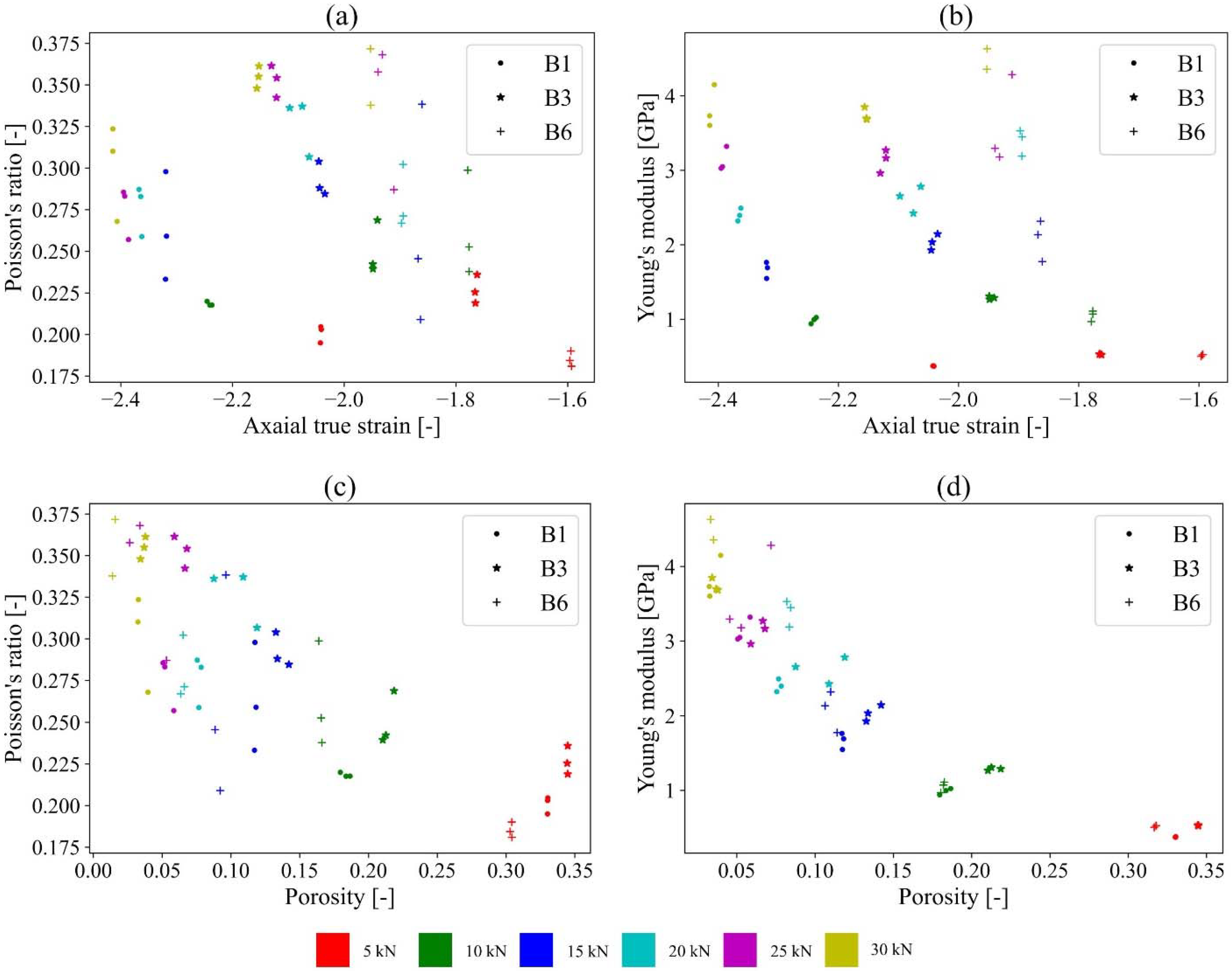 Pharmaceuticals 15 01188 g004 550