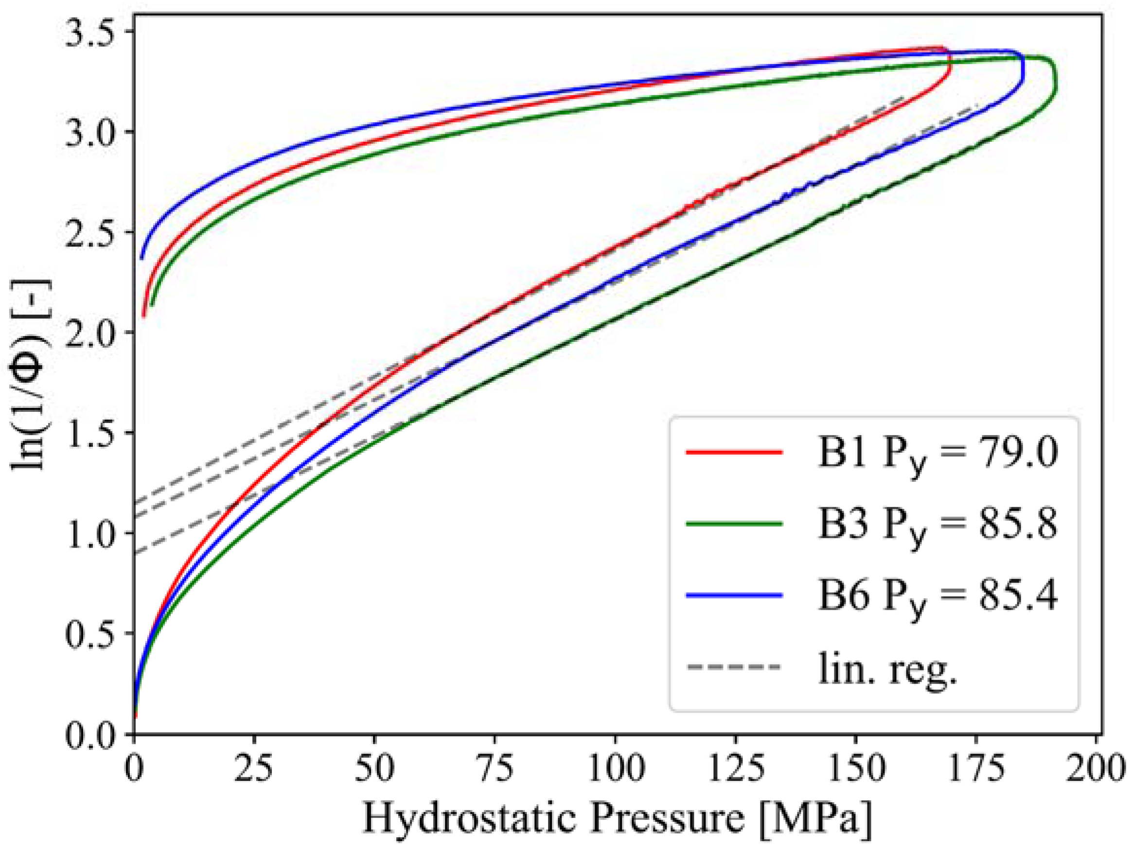Pharmaceuticals 15 01188 g005 550