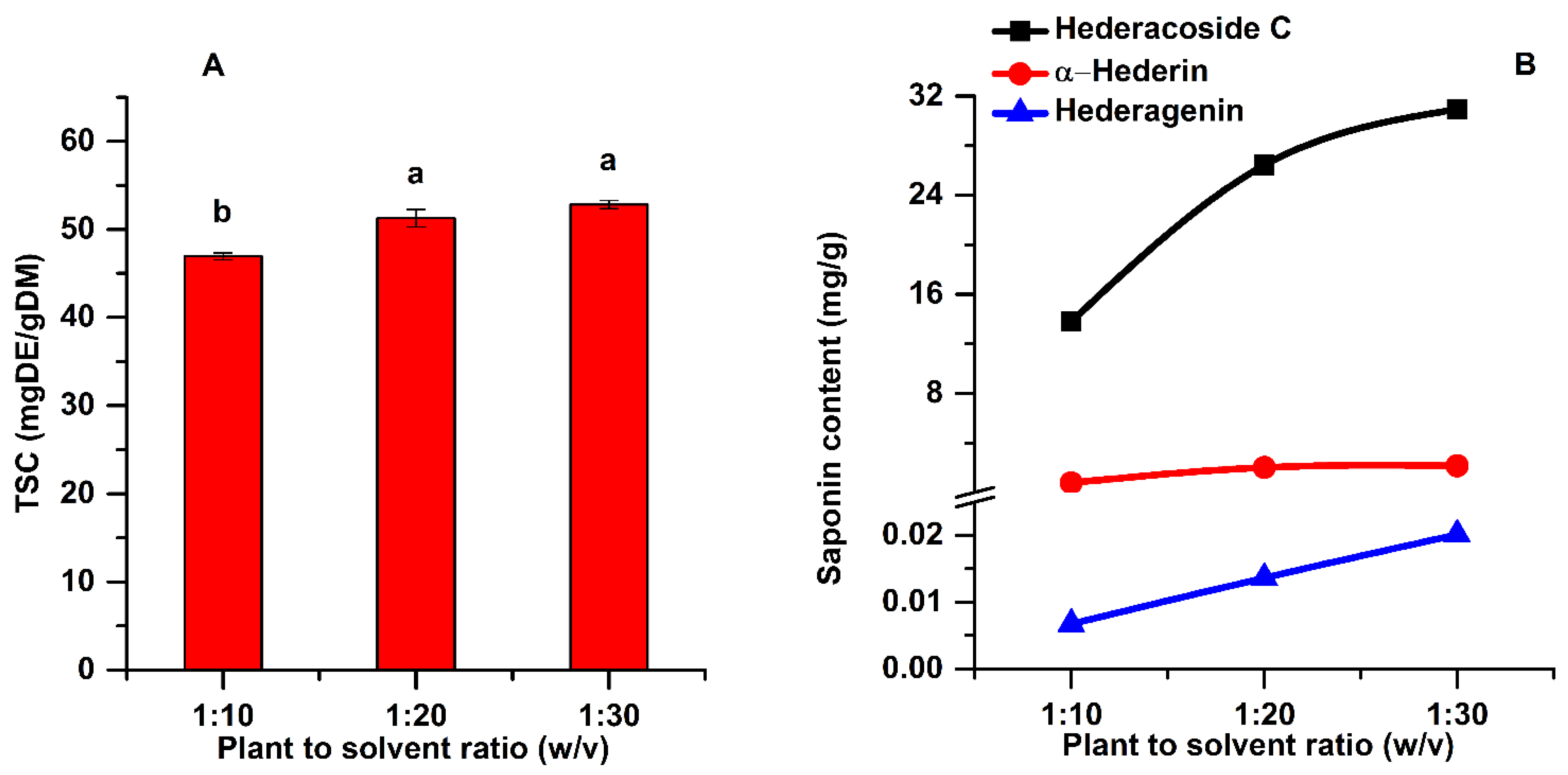 Pharmaceuticals 15 01197 g004 Pharmaceuticals 15 01197 g004