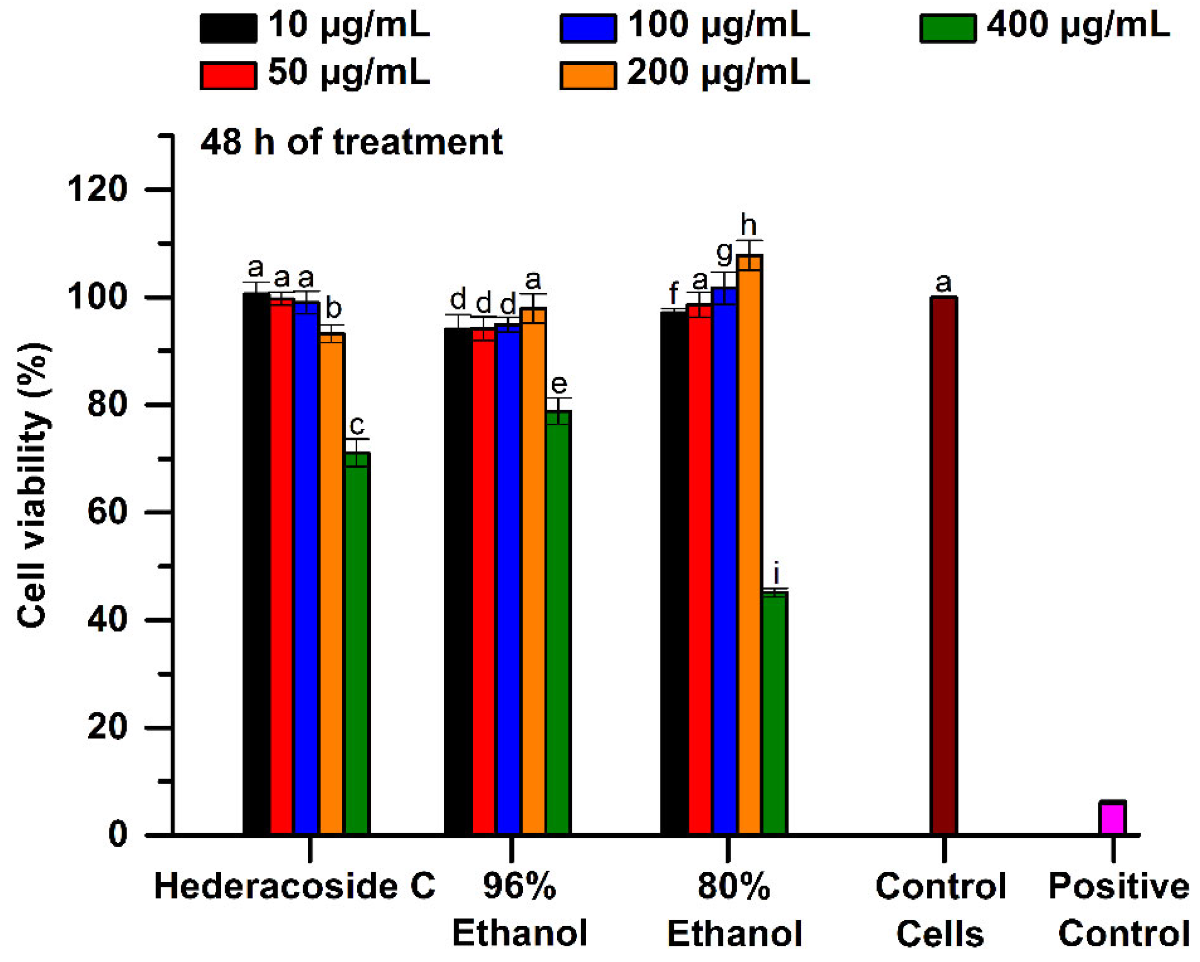 Pharmaceuticals 15 01197 g007 Pharmaceuticals 15 01197 g007