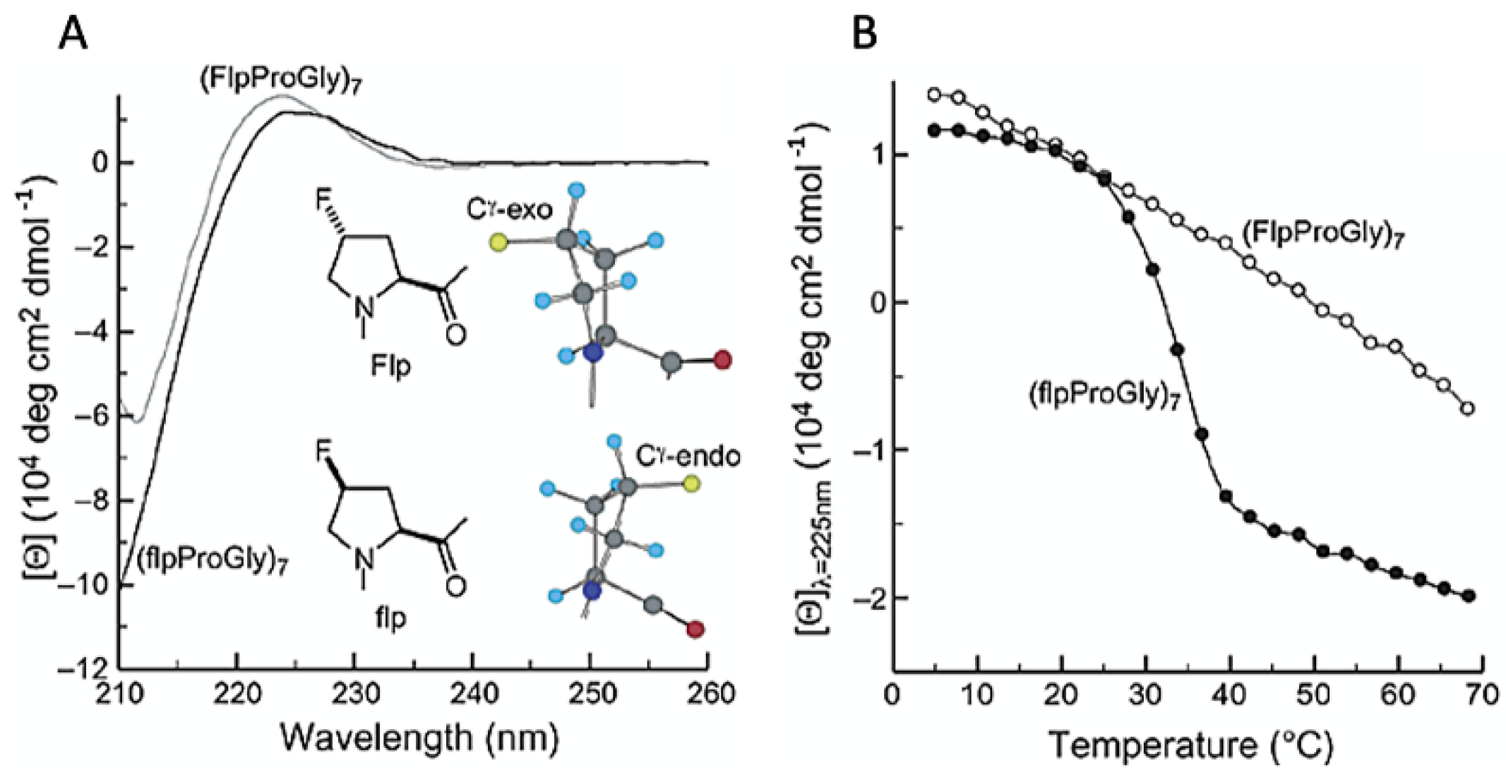 Pharmaceuticals 15 01201 g009 Pharmaceuticals 15 01201 g009
