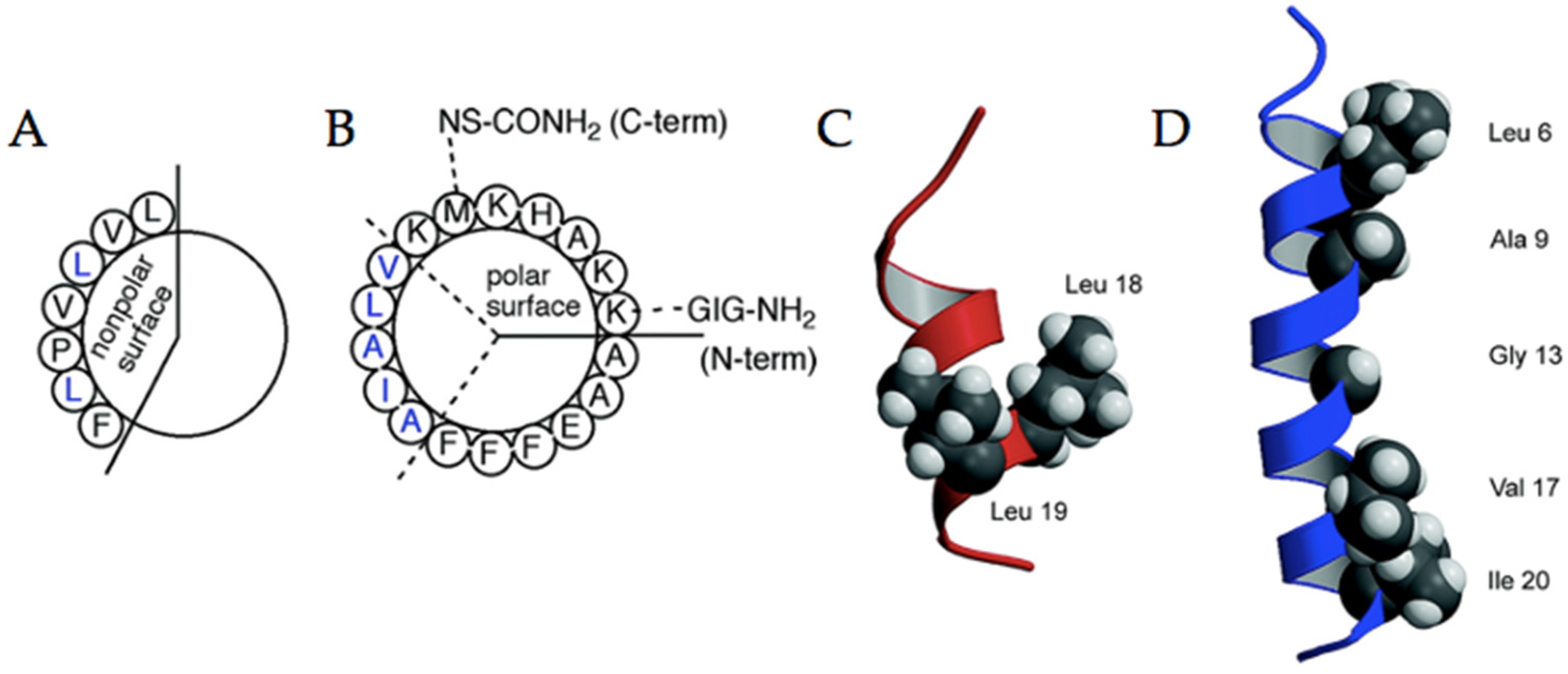 Pharmaceuticals 15 01201 g012 Pharmaceuticals 15 01201 g012