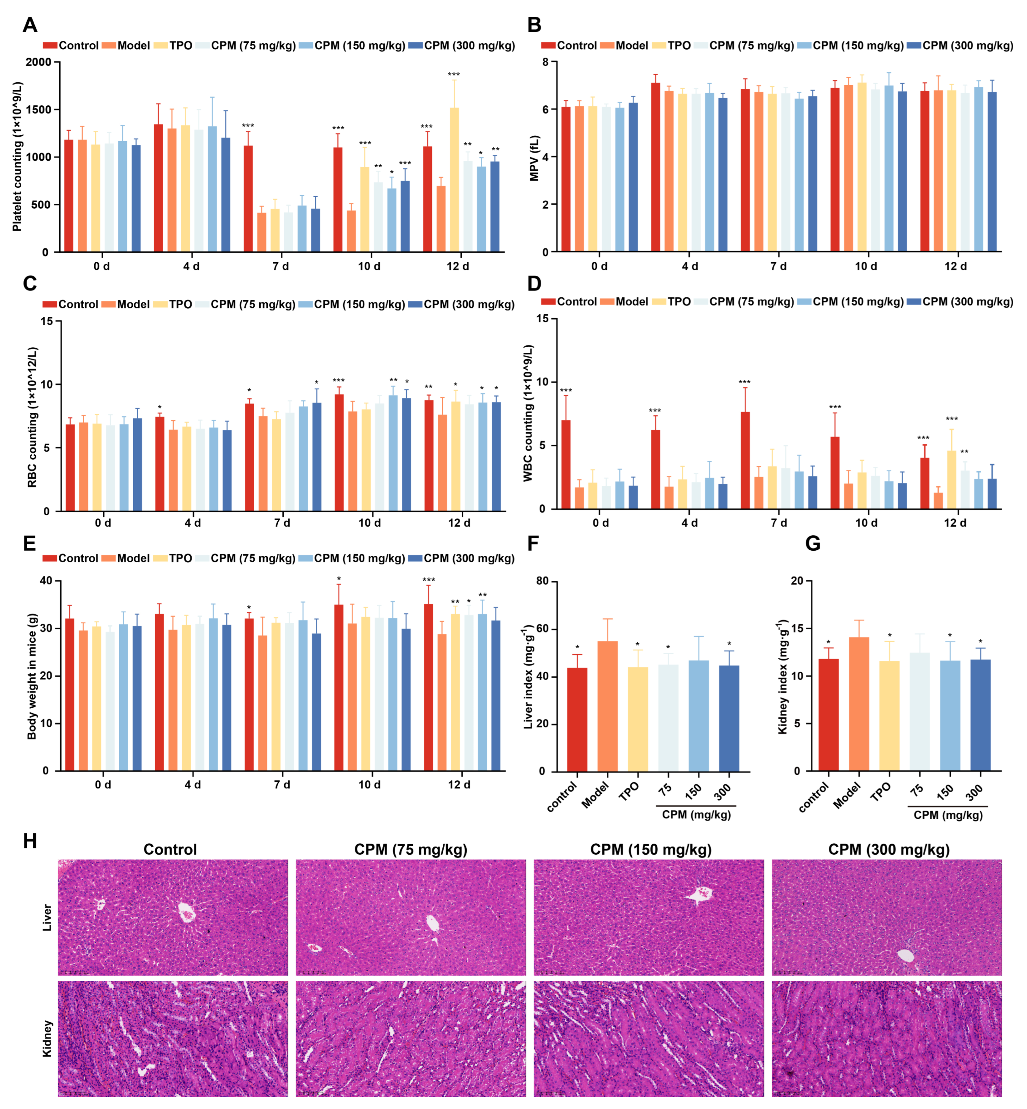 Pharmaceuticals 15 01204 g003 Pharmaceuticals 15 01204 g003
