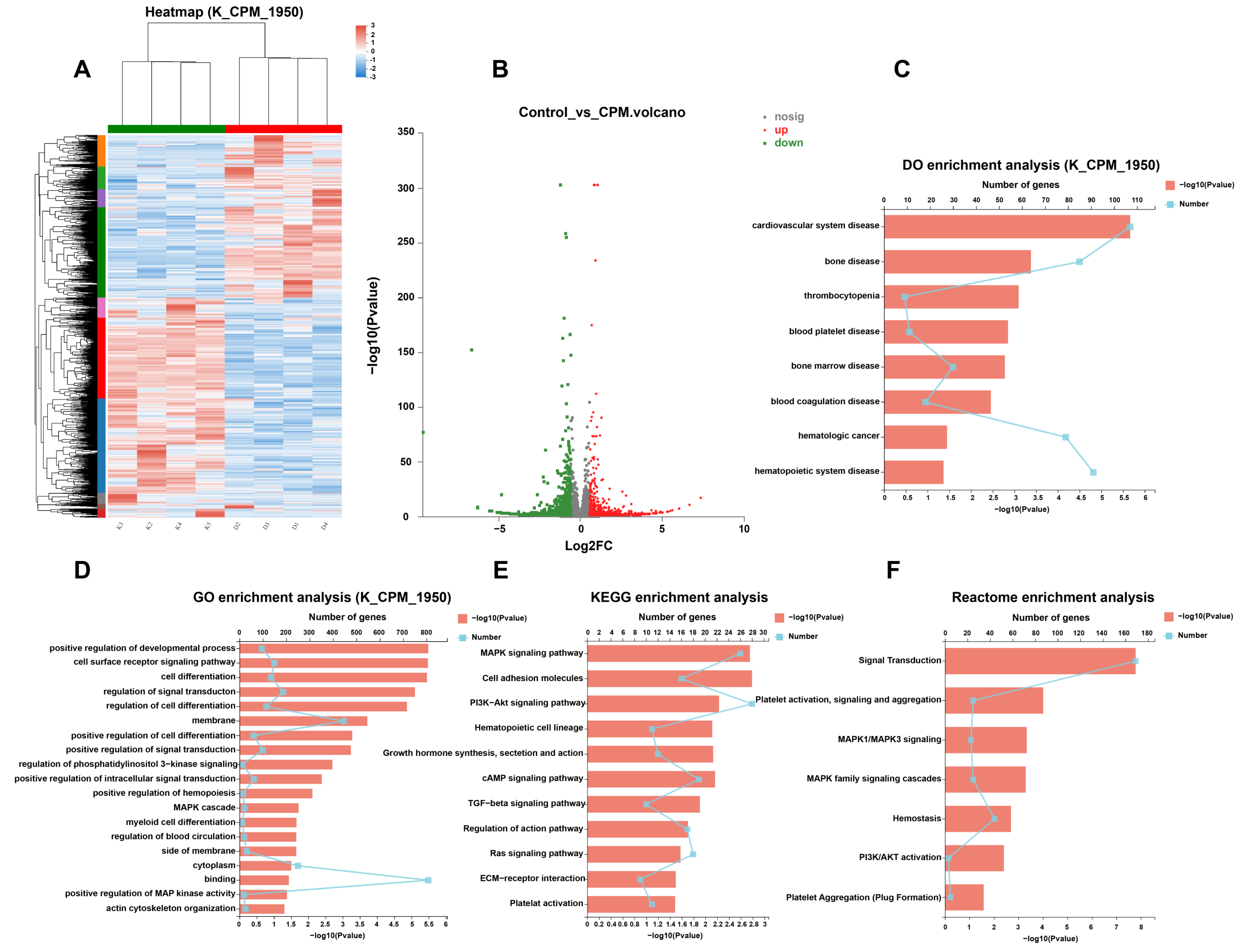 Pharmaceuticals 15 01204 g005 Pharmaceuticals 15 01204 g005