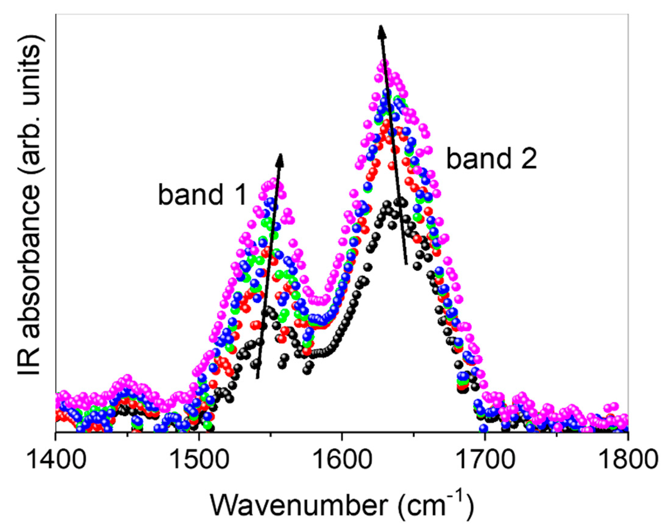 Pharmaceuticals 15 01206 g008