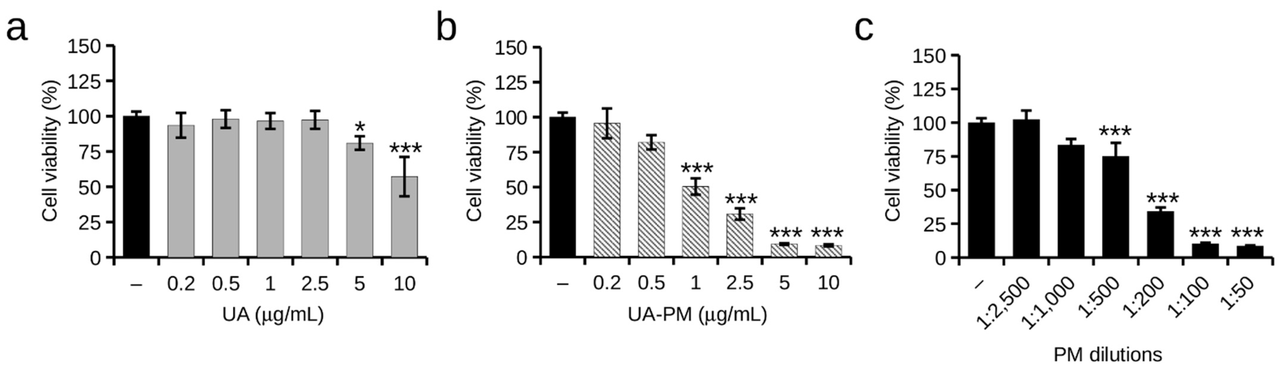 Pharmaceuticals 15 01207 g006