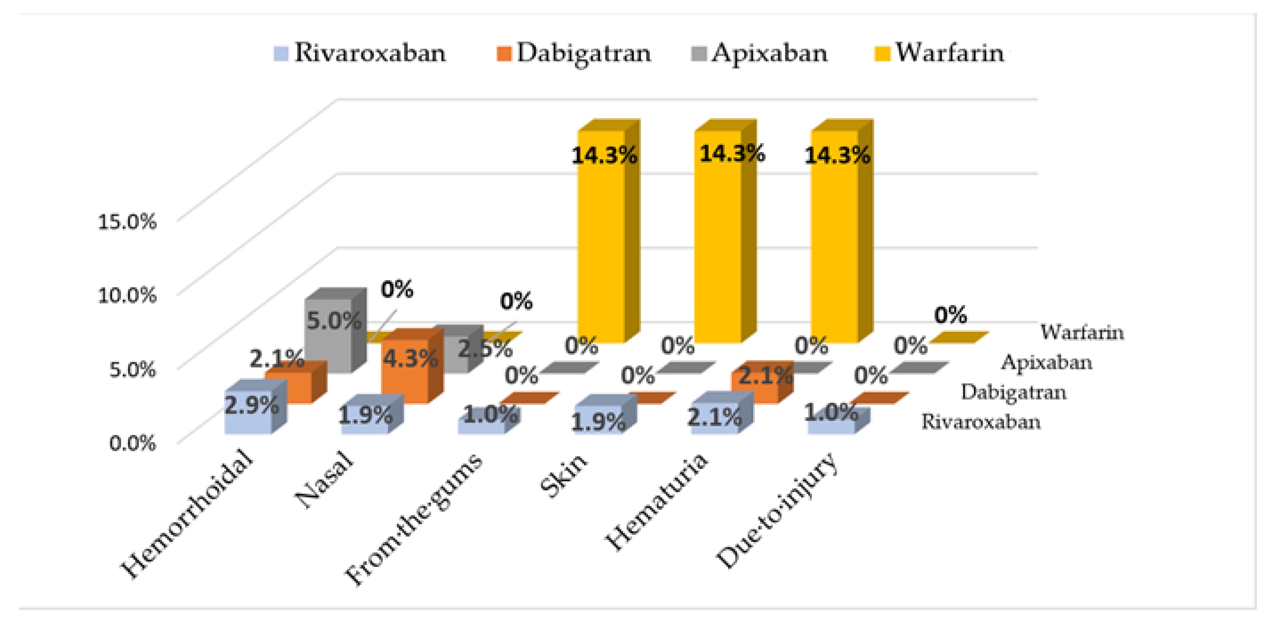 Pharmaceuticals 15 01209 g002 550