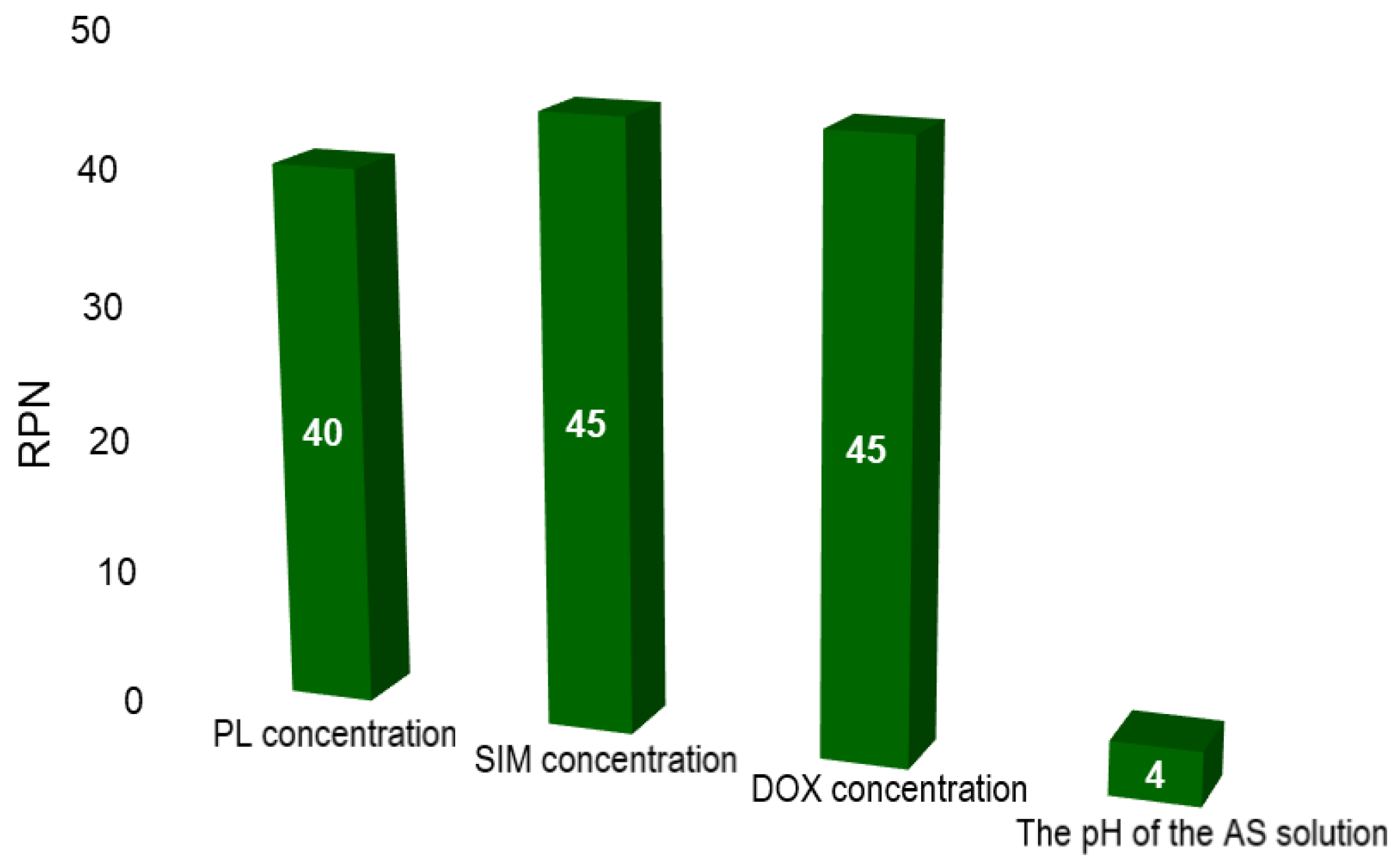 Pharmaceuticals 15 01211 g001
