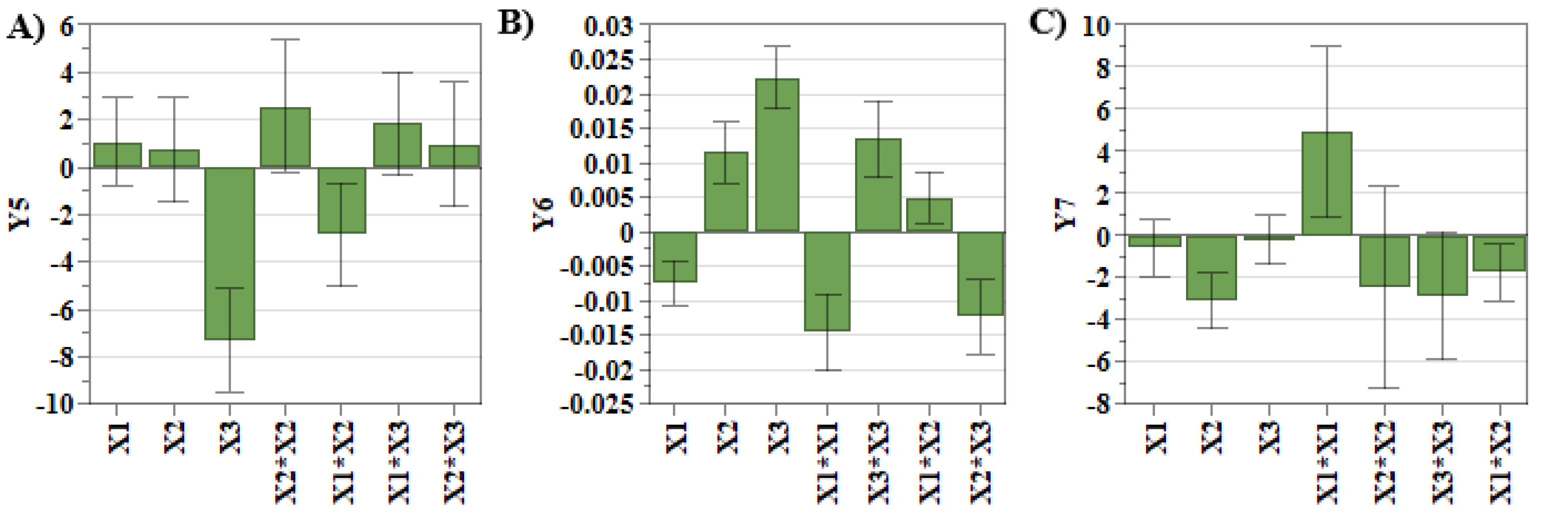 Pharmaceuticals 15 01211 g002
