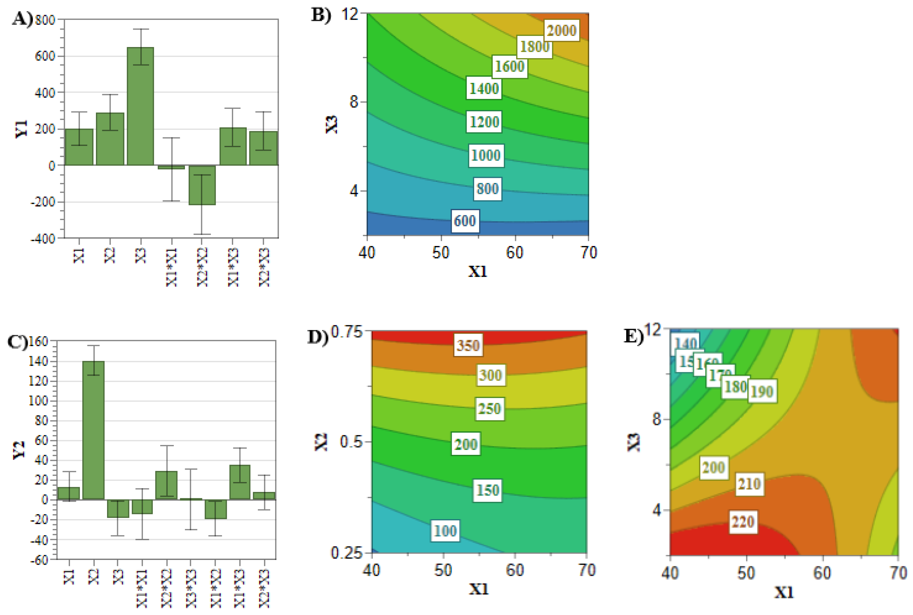 Pharmaceuticals 15 01211 g003