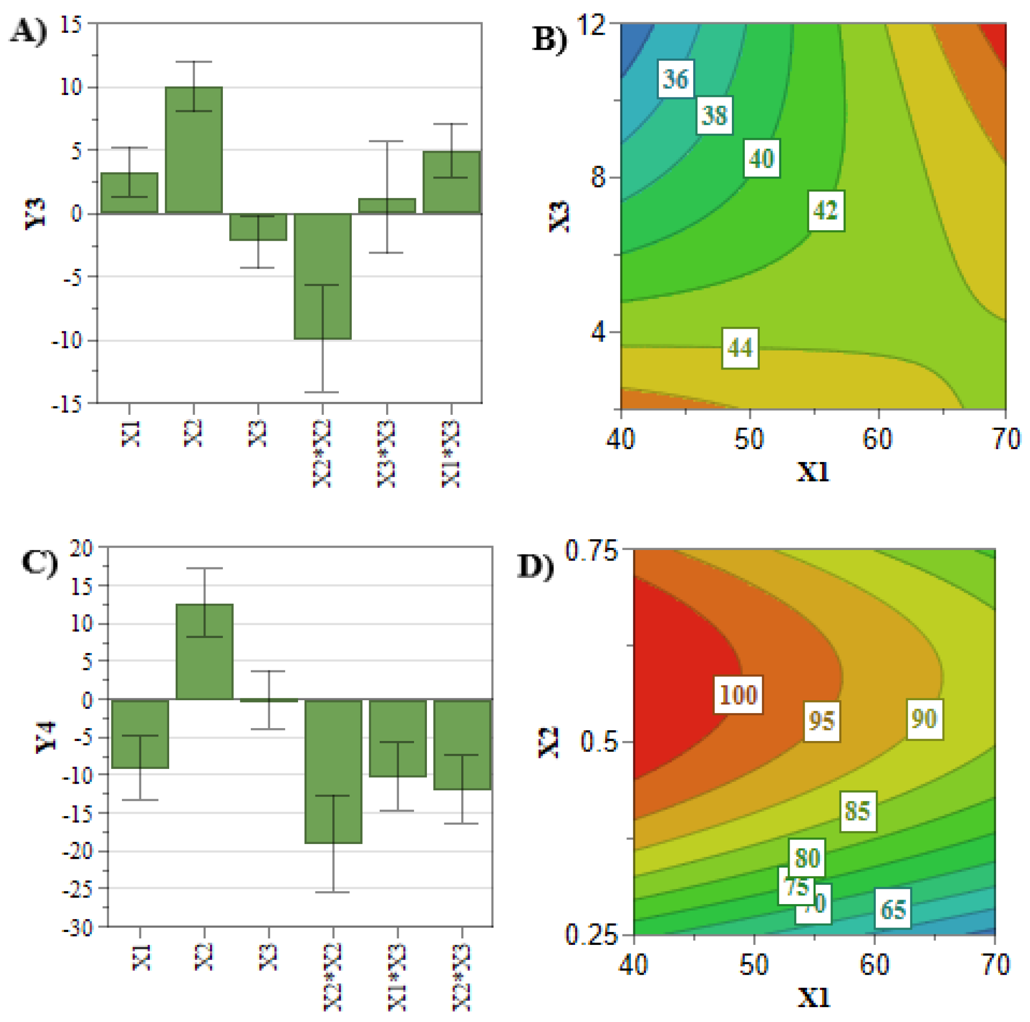 Pharmaceuticals 15 01211 g004