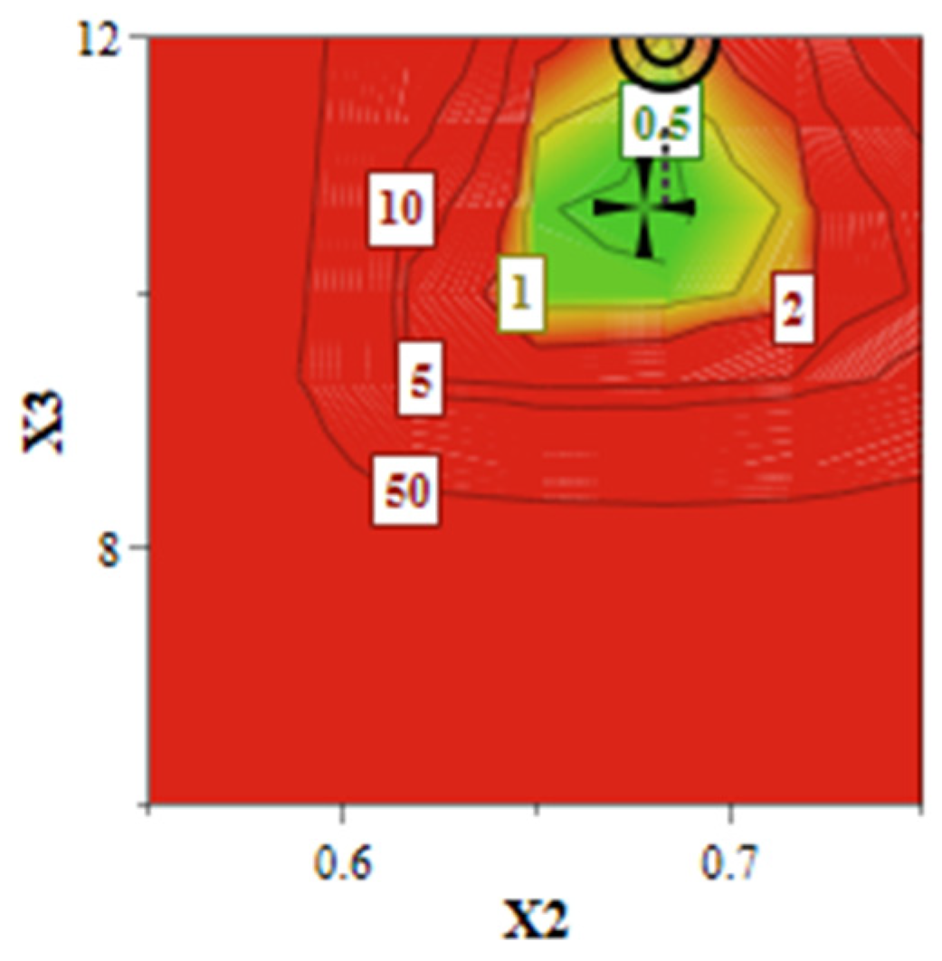 Pharmaceuticals 15 01211 g005
