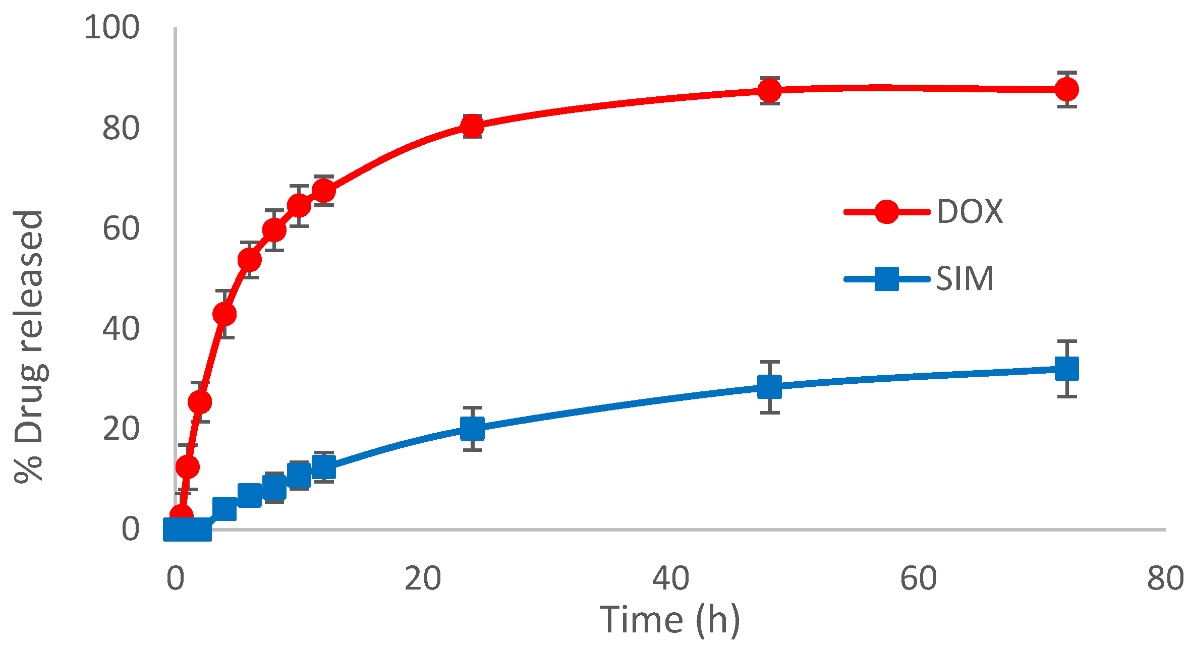 Pharmaceuticals 15 01211 g006