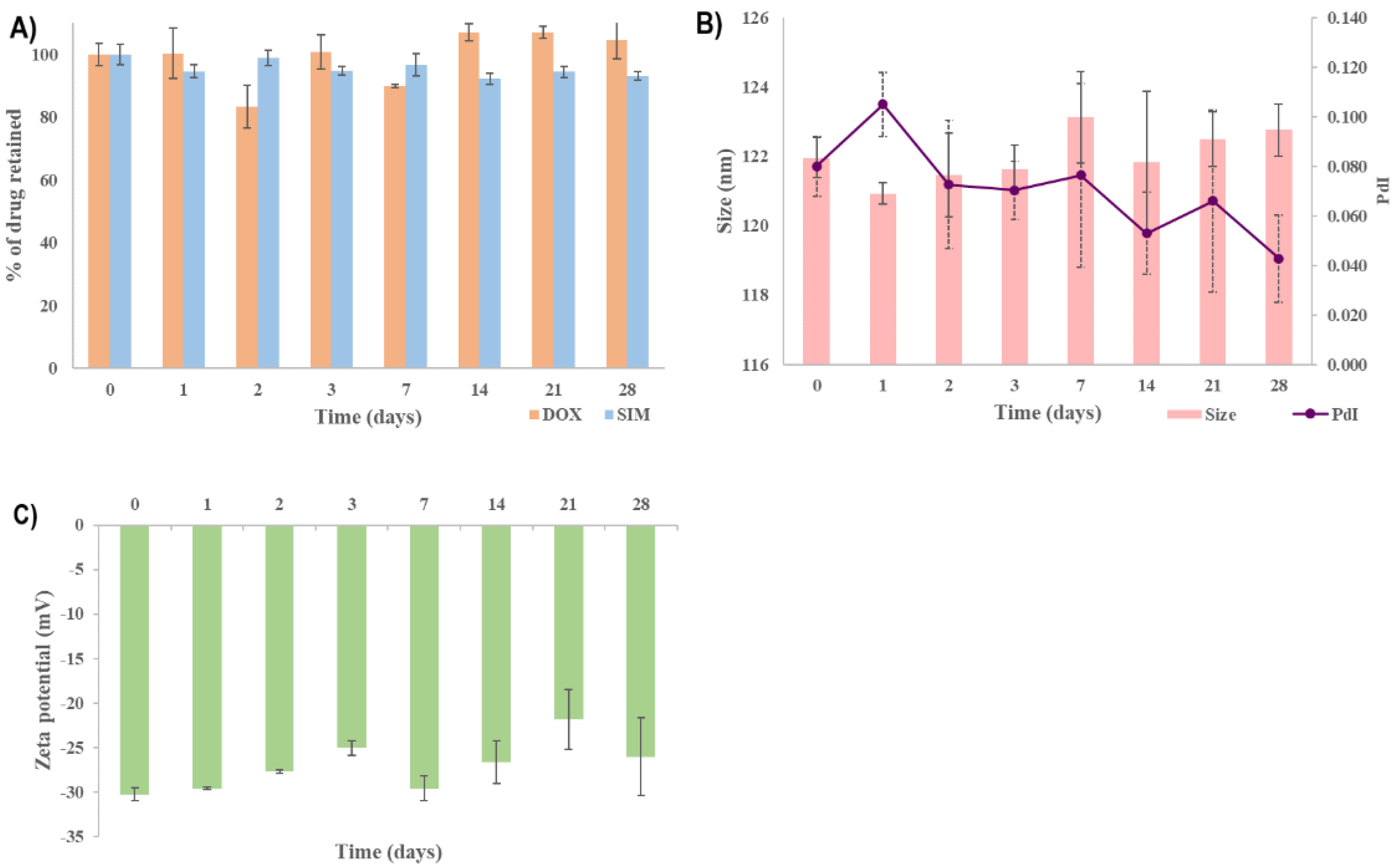 Pharmaceuticals 15 01211 g009