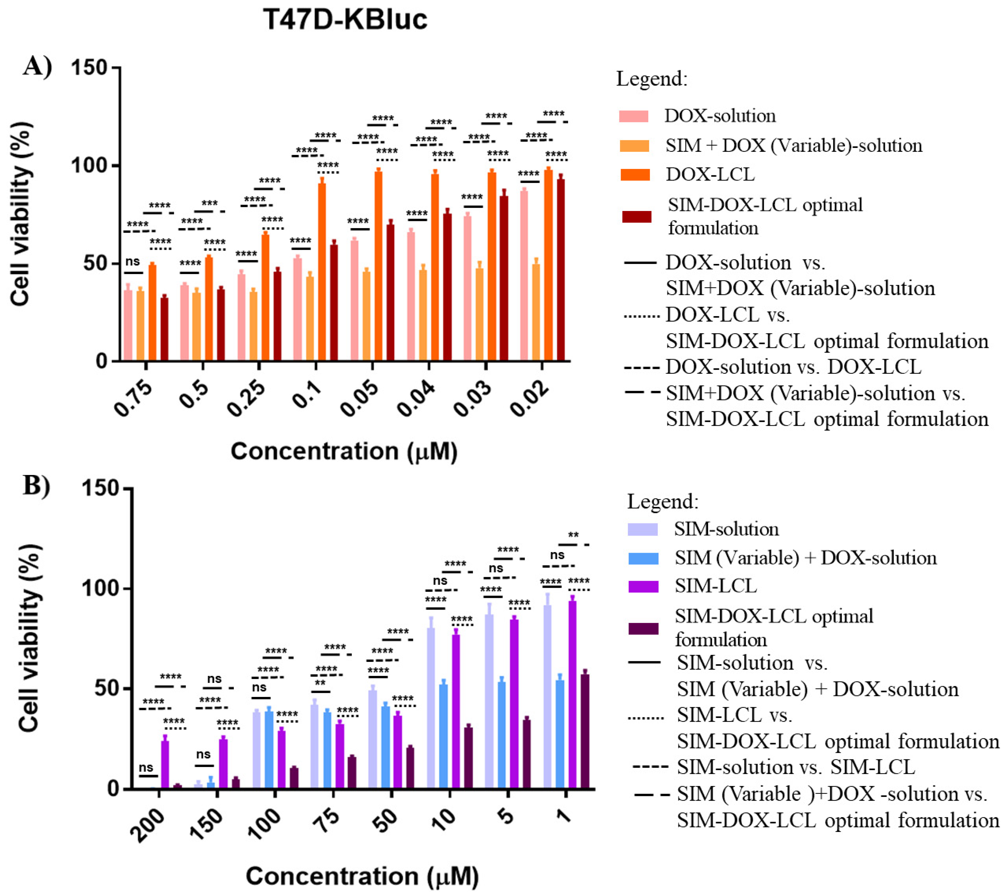 Pharmaceuticals 15 01211 g010